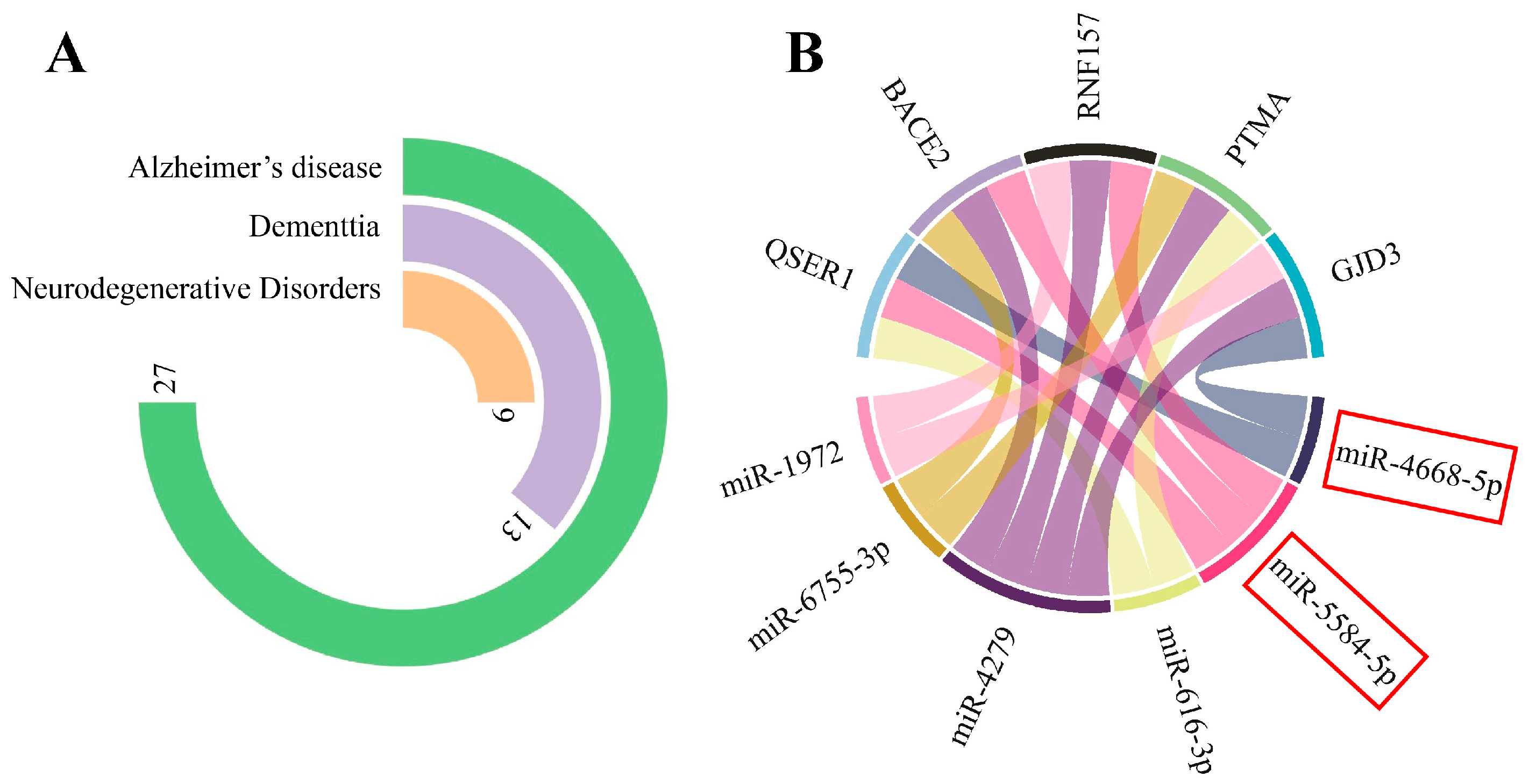 Biomolecules 13 01401 g002