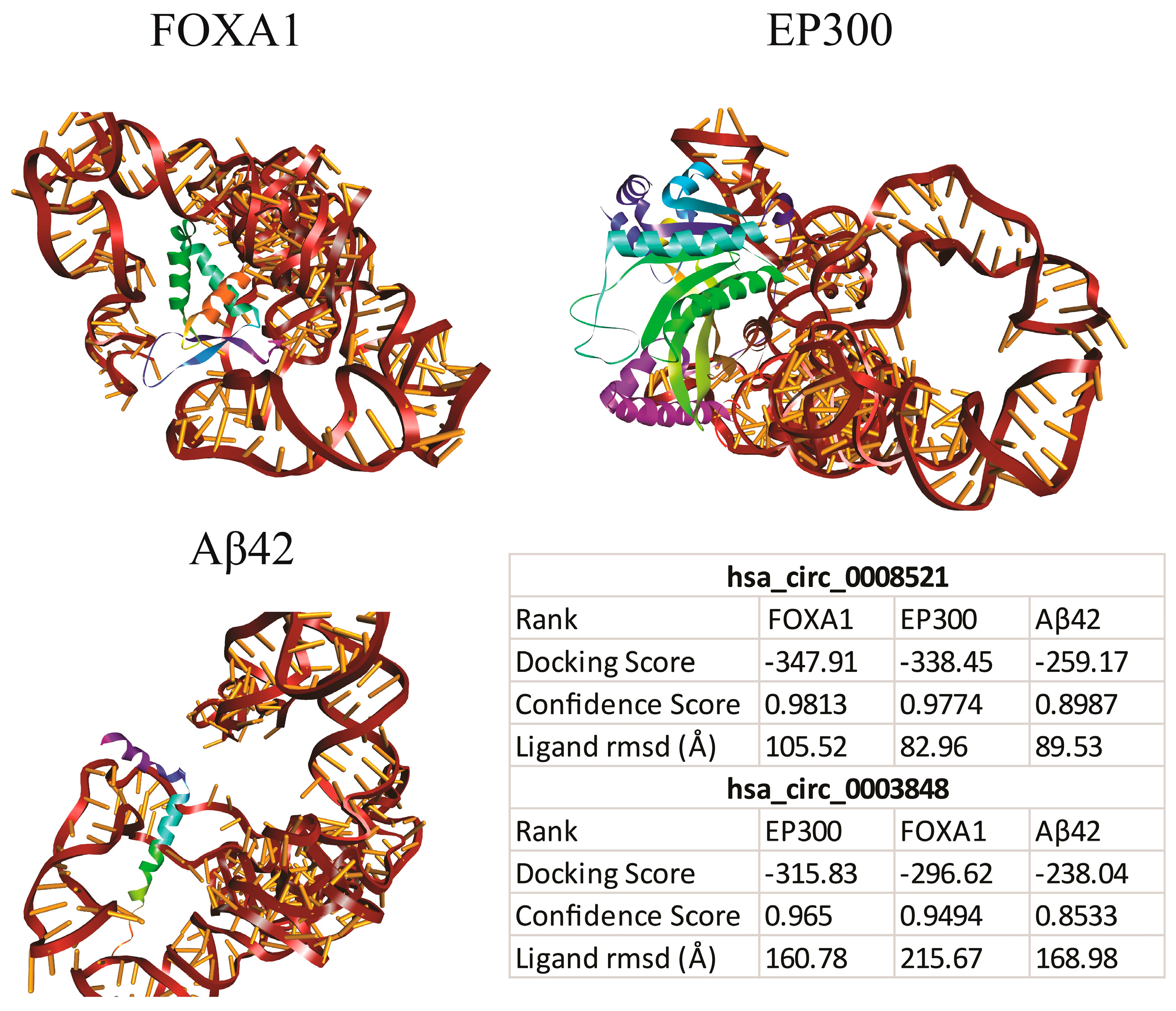 Biomolecules 13 01401 g006