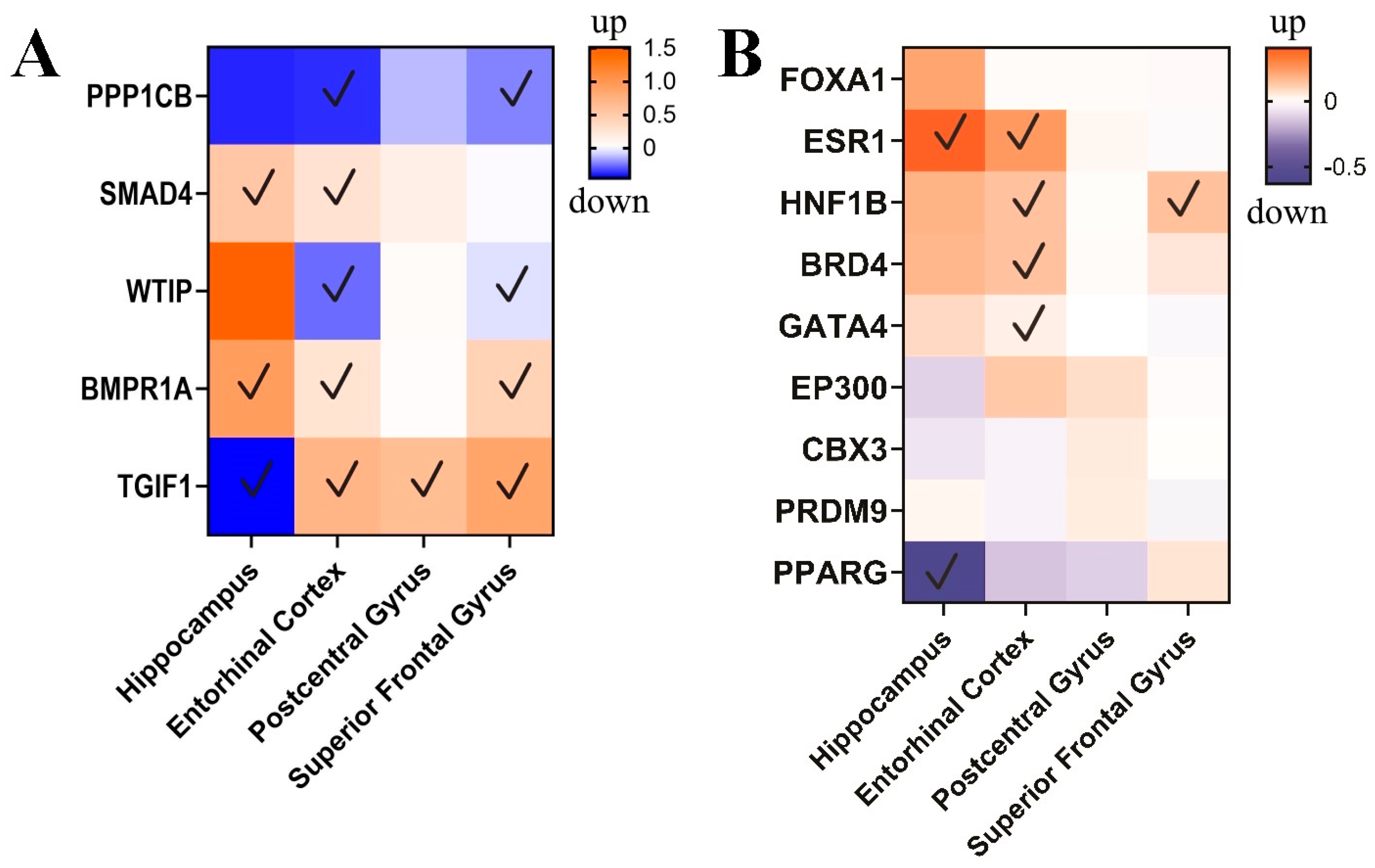 Biomolecules 13 01401 g007