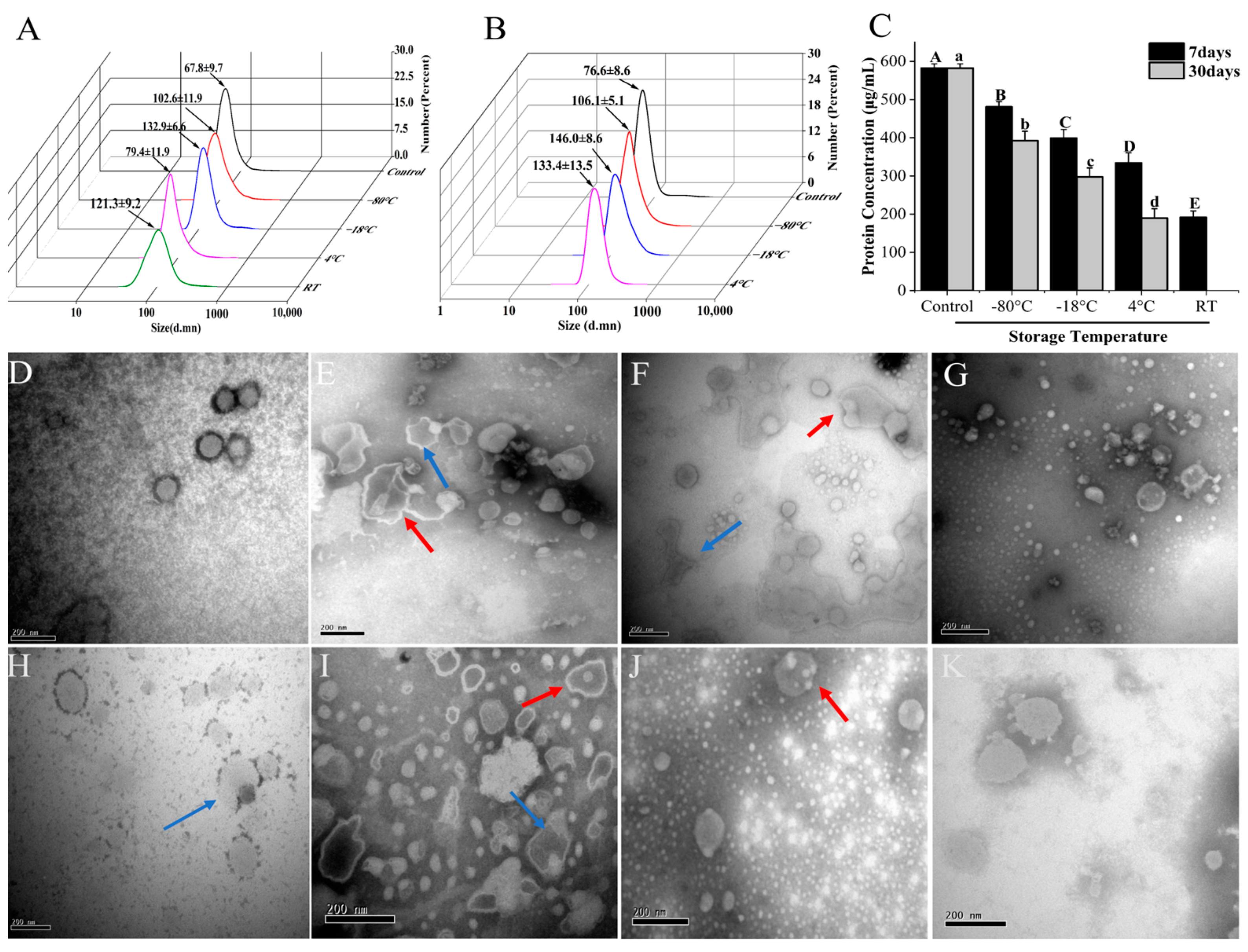 Biomolecules 13 01412 g003