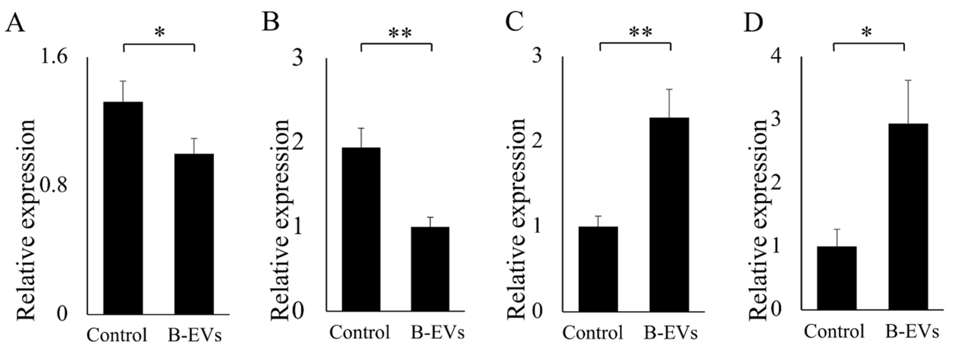 Biomolecules 13 01412 g007