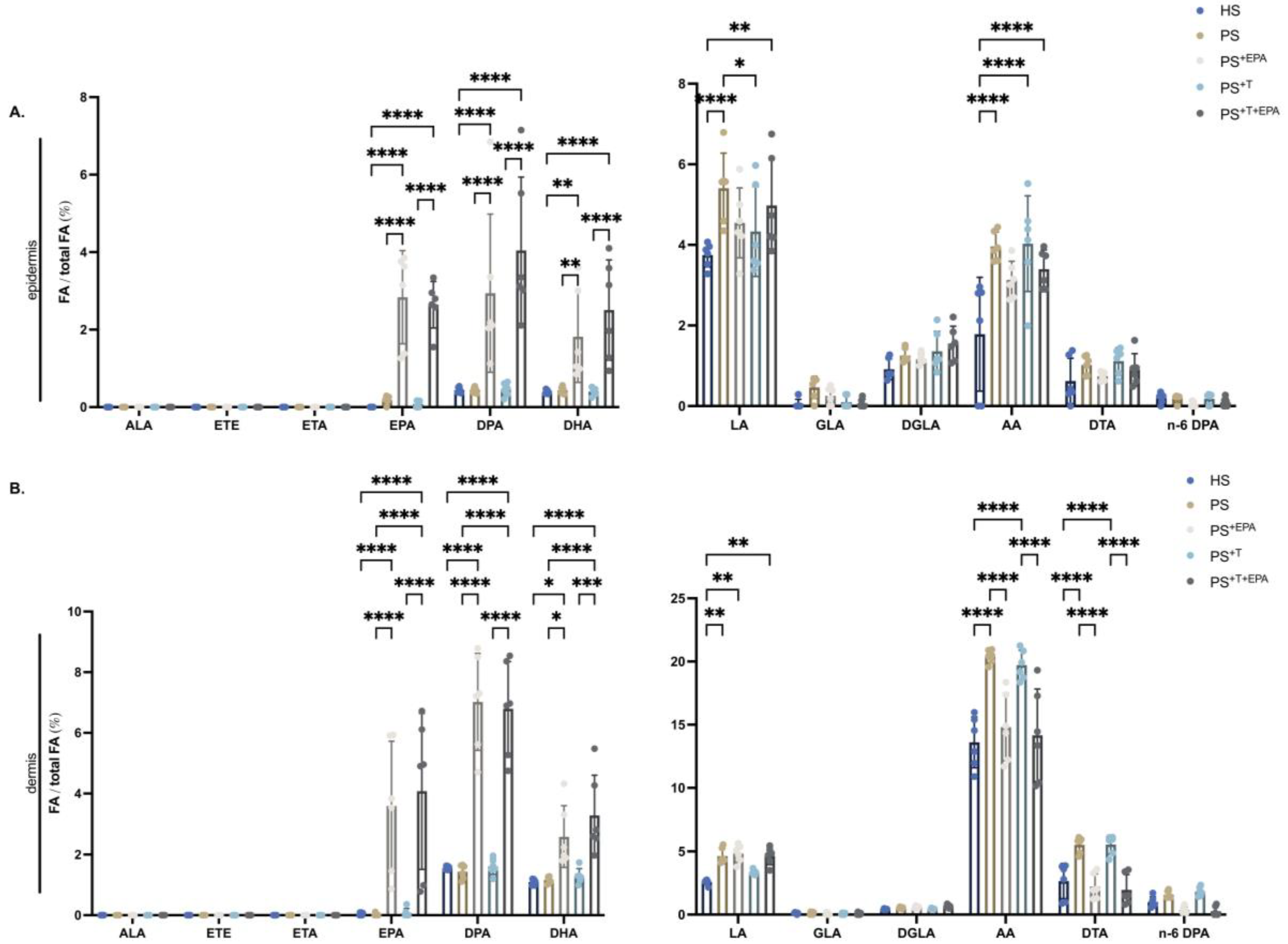 Biomolecules 13 01413 g002