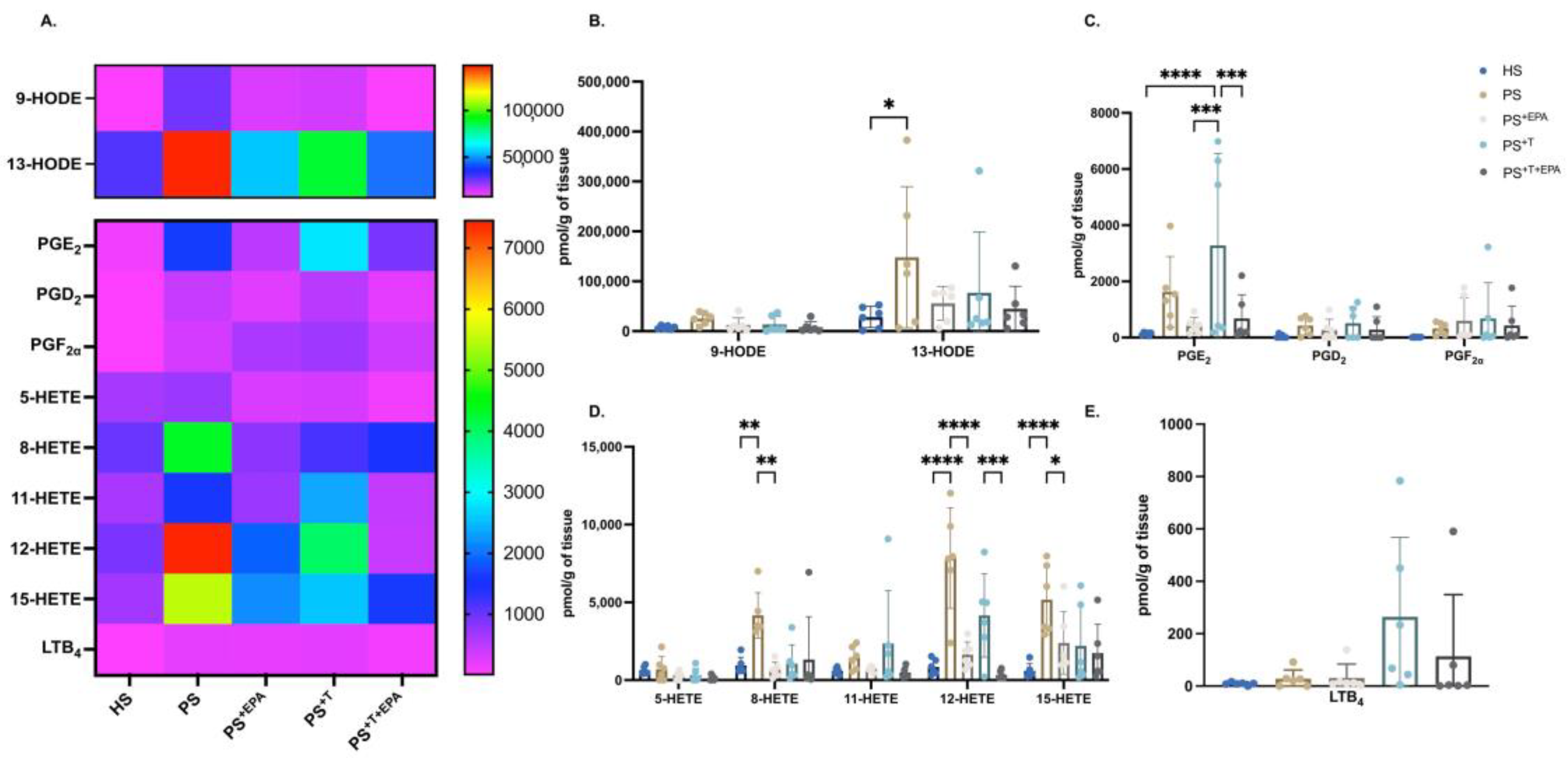 Biomolecules 13 01413 g004