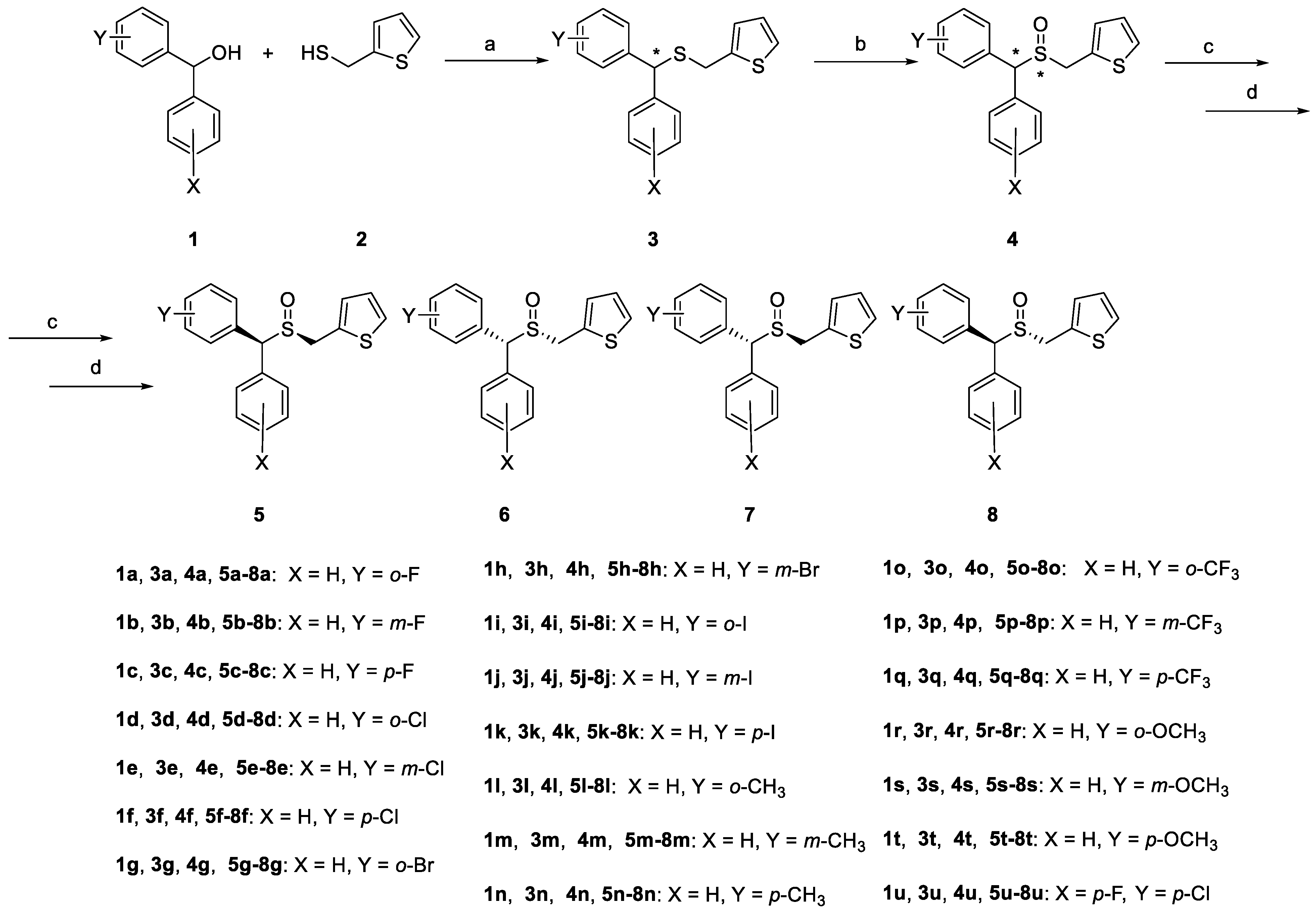 Biomolecules 13 01415 sch001