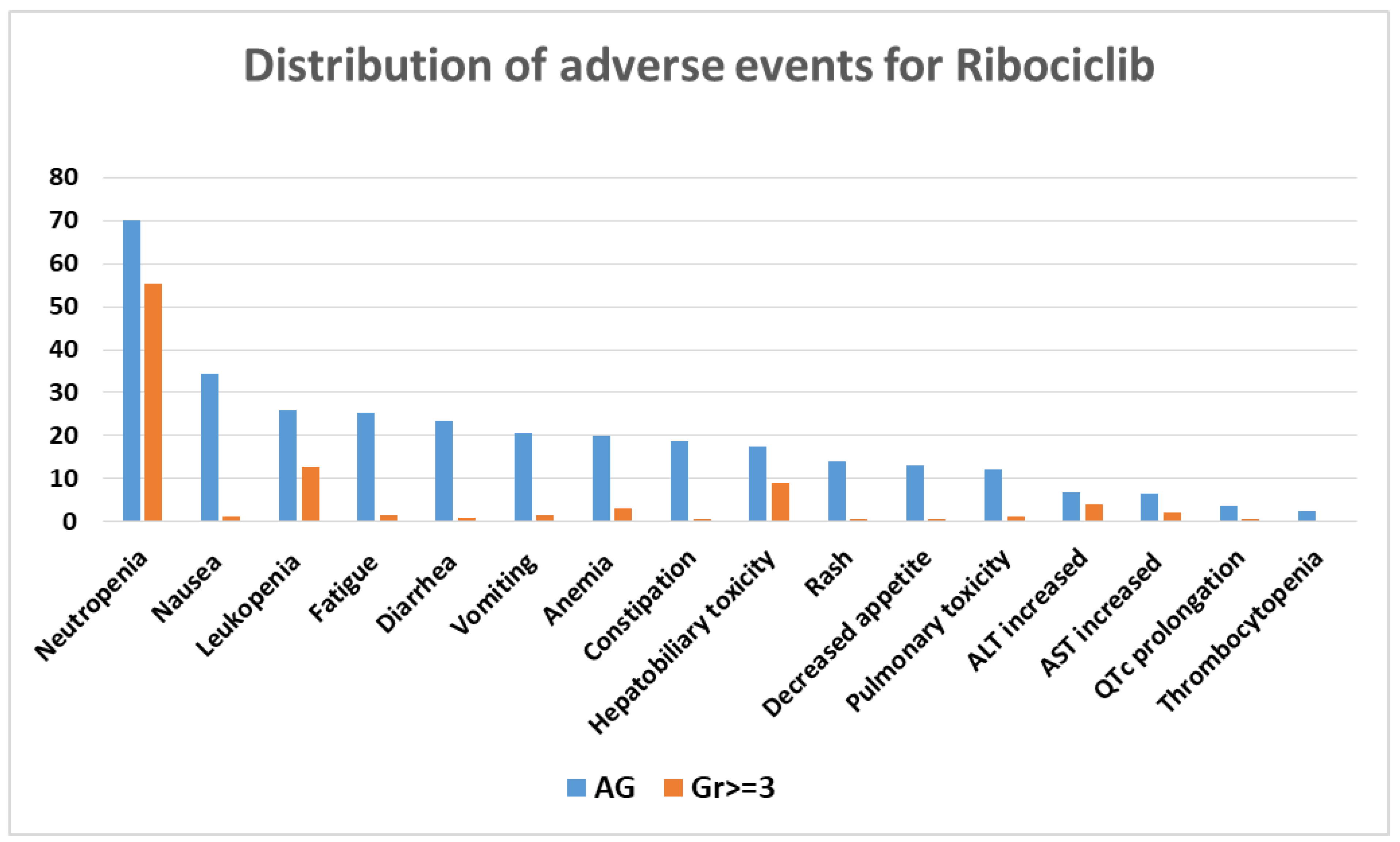 Biomolecules 13 01422 g003