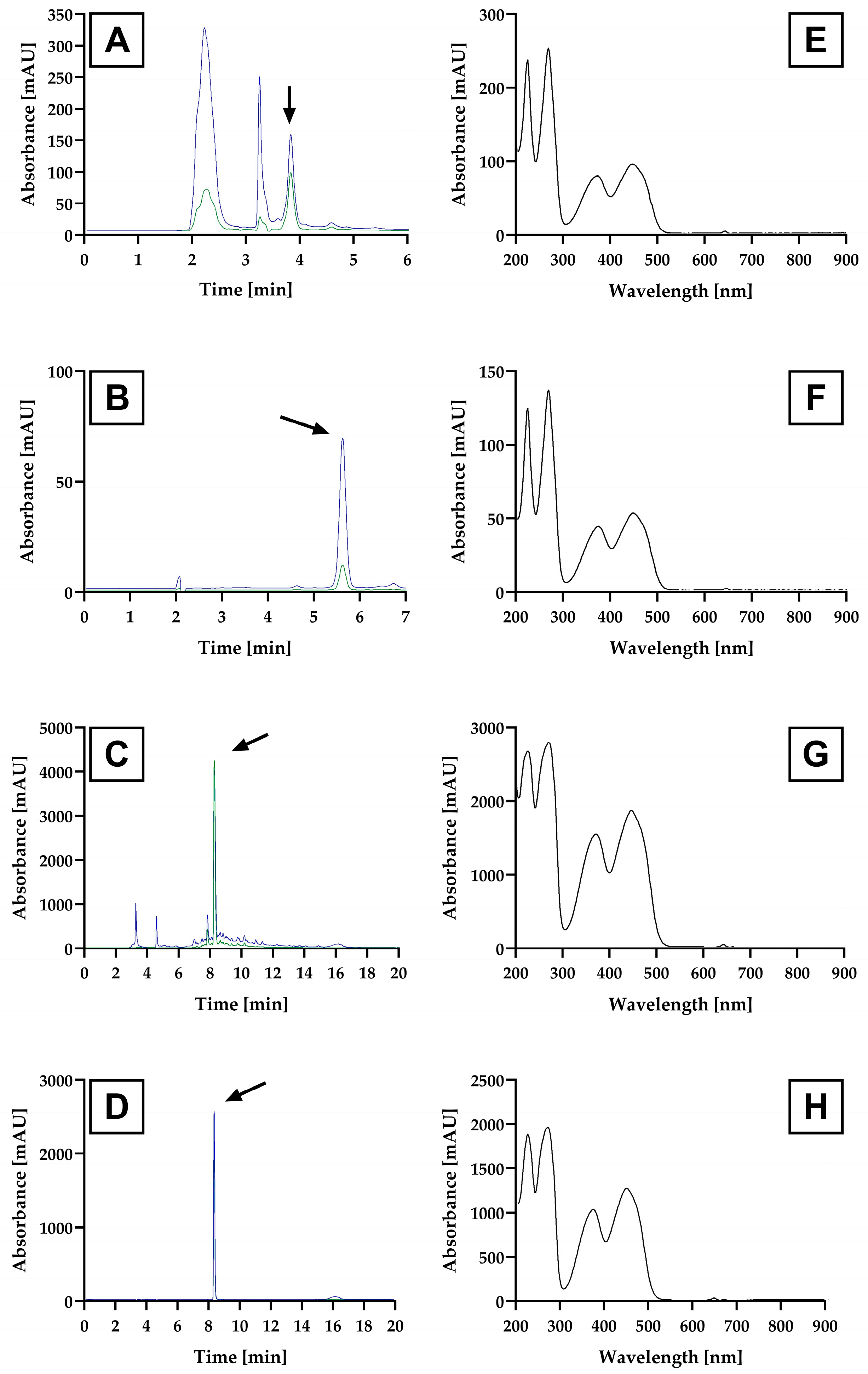 Biomolecules 13 01423 g001