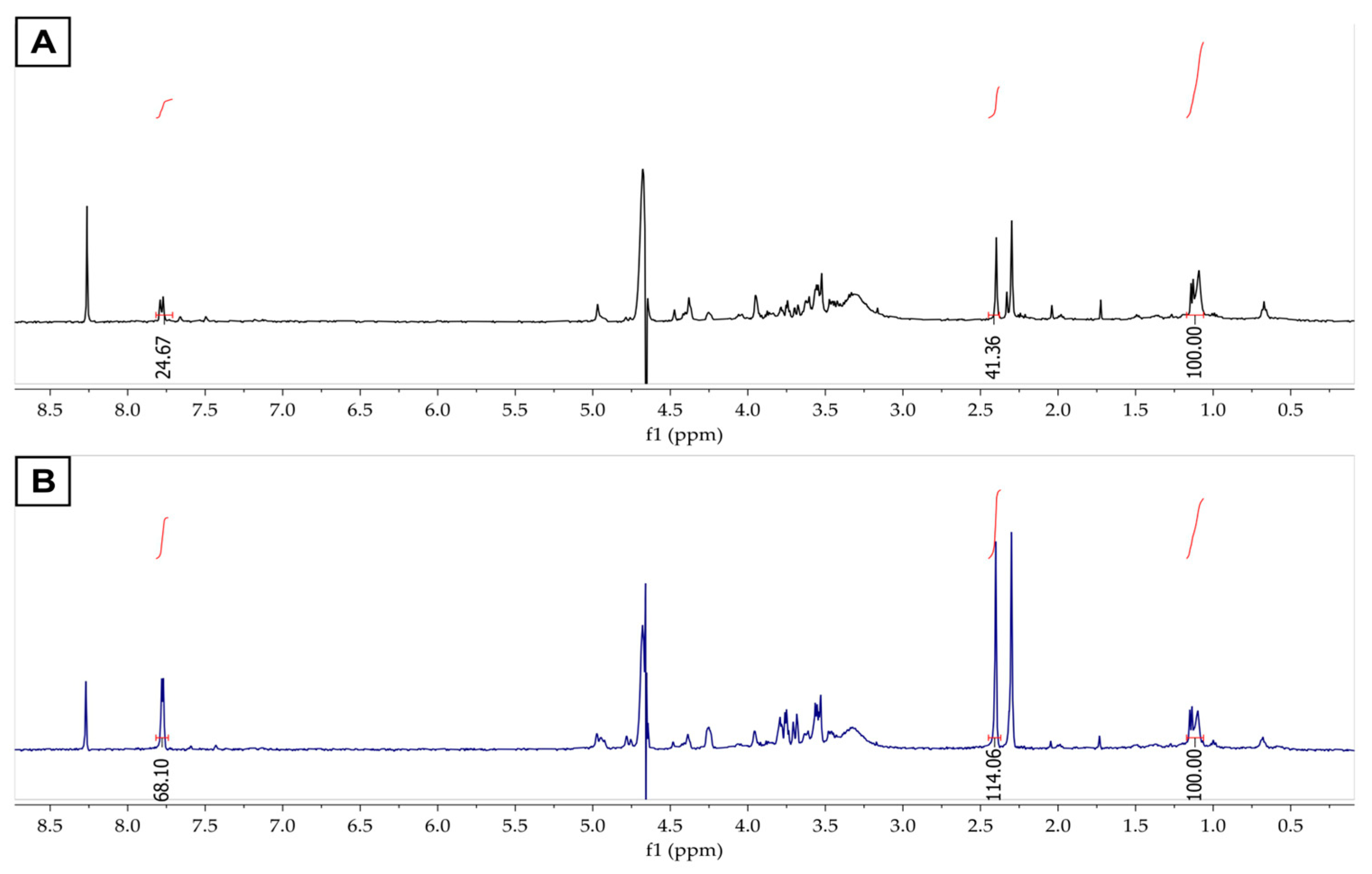 Biomolecules 13 01423 g003