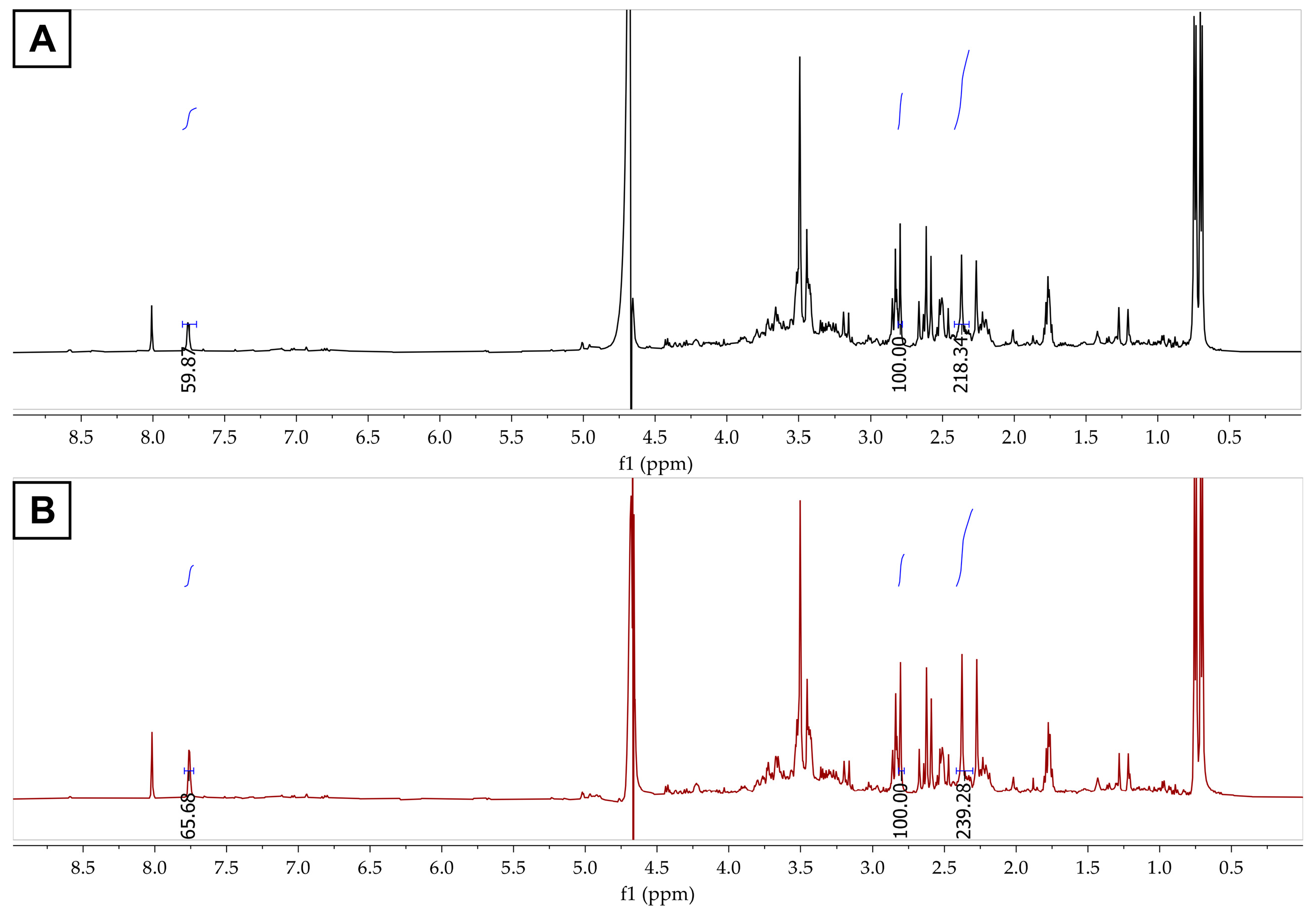 Biomolecules 13 01423 g004