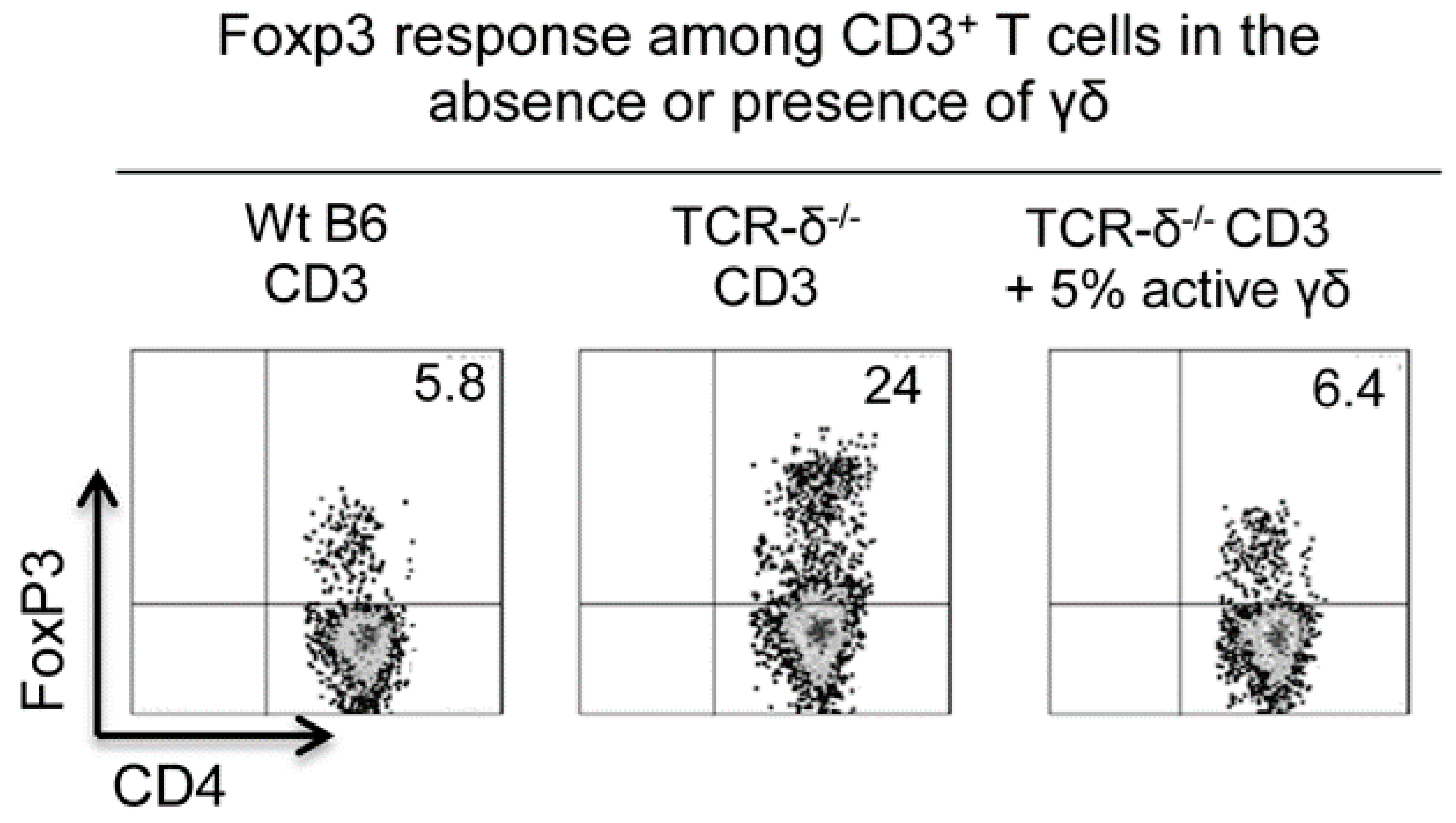 Biomolecules 13 01432 g003 Biomolecules 13 01432 g003