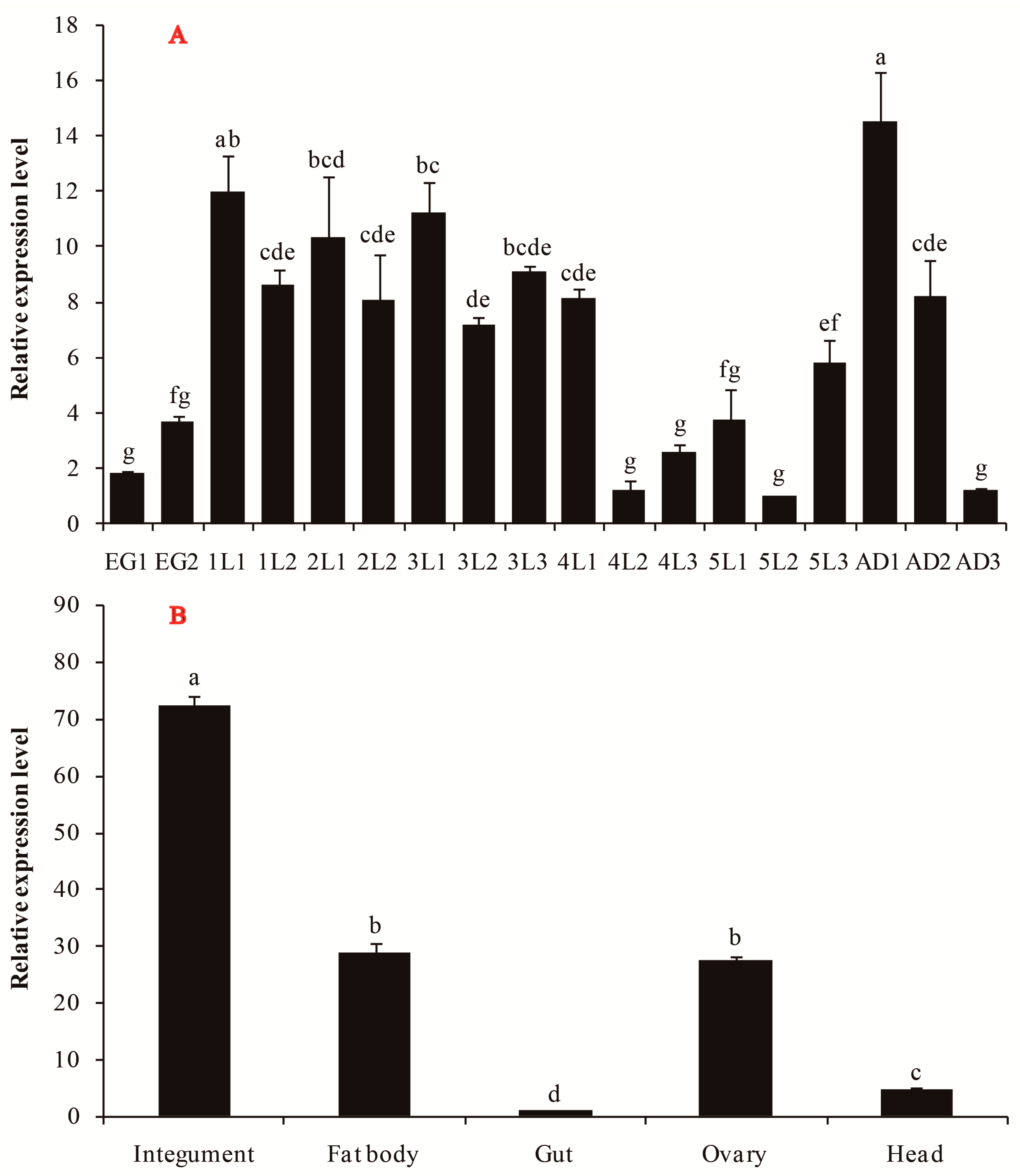 Biomolecules 13 01433 g004 Biomolecules 13 01433 g004
