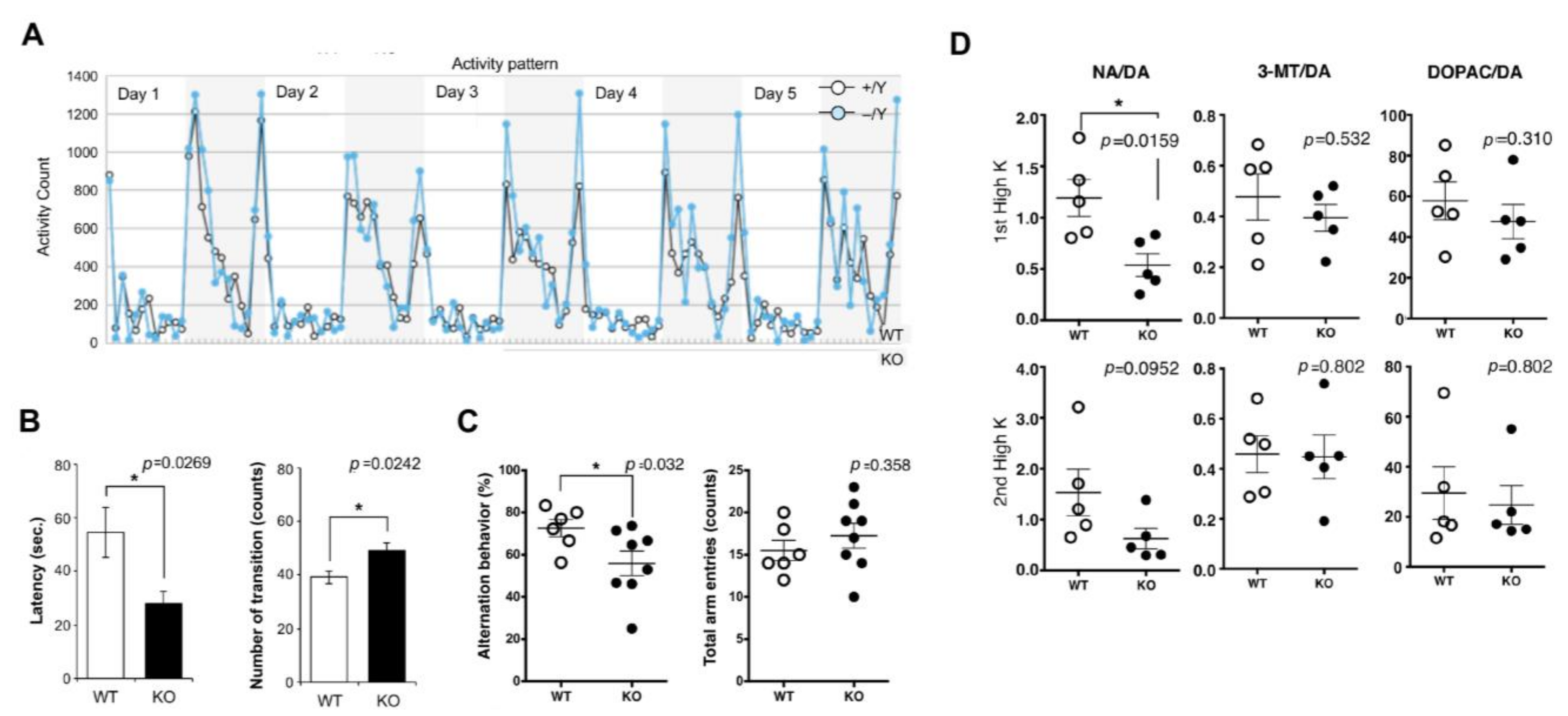 Biomolecules 13 01436 g006 Biomolecules 13 01436 g006