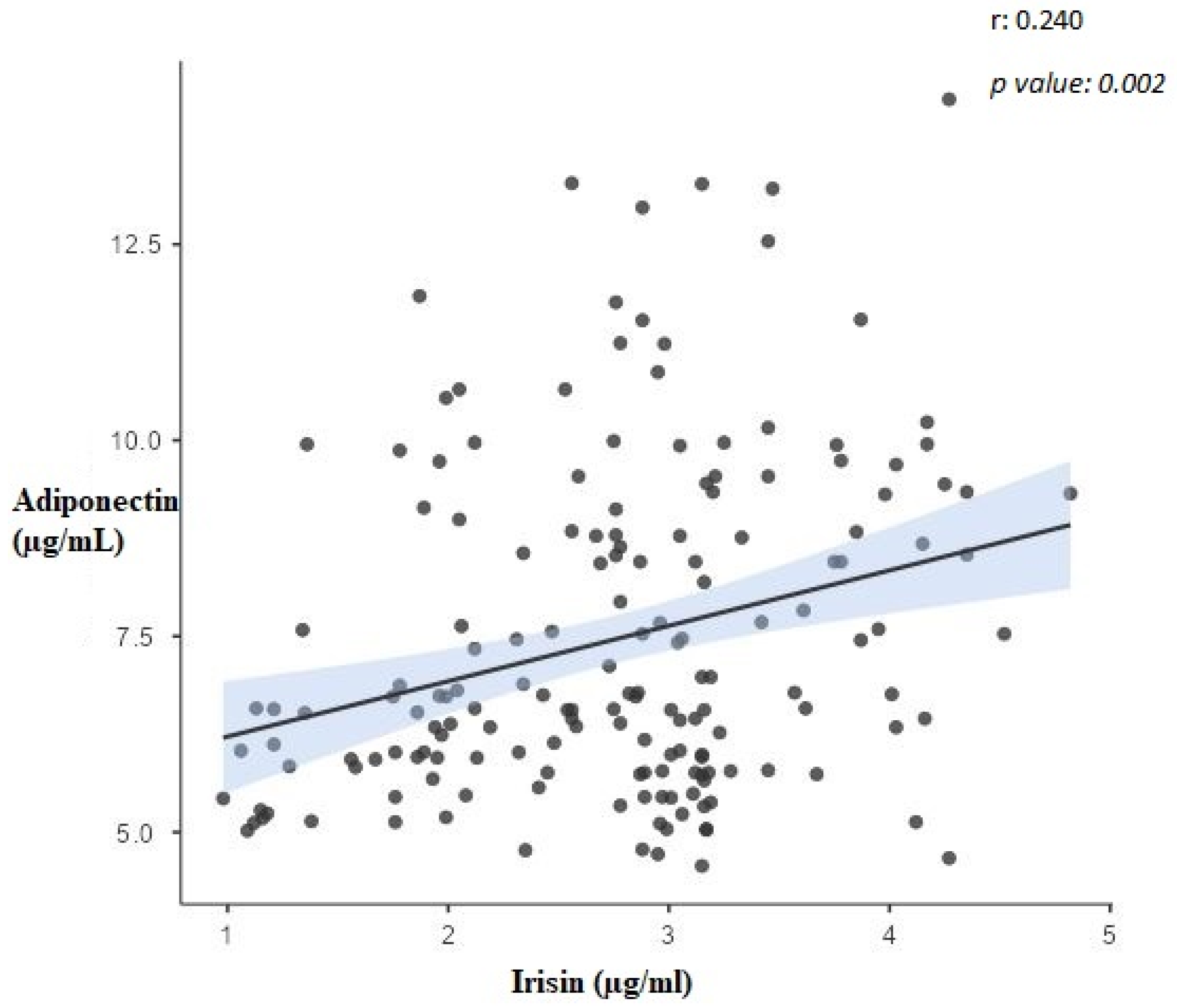 Biomolecules 13 01440 g002