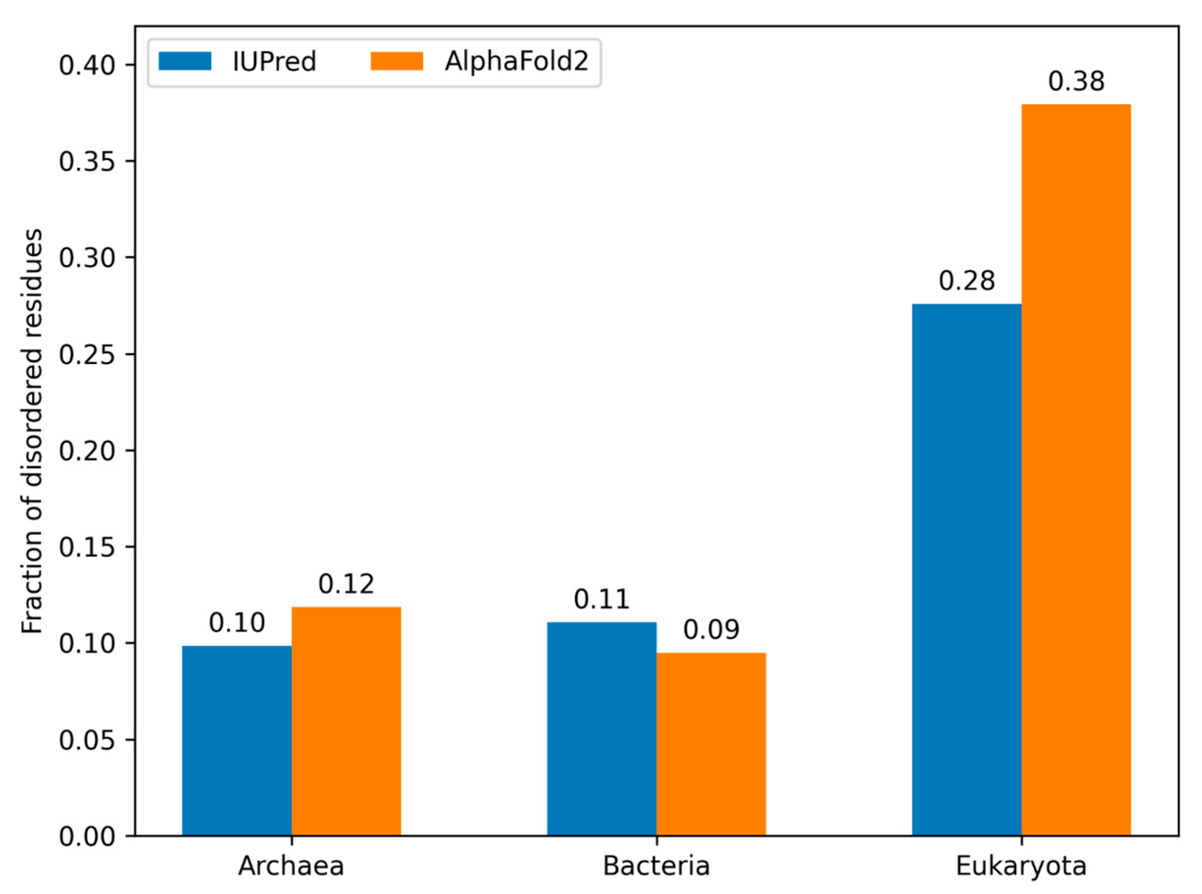 Biomolecules 13 01442 g008