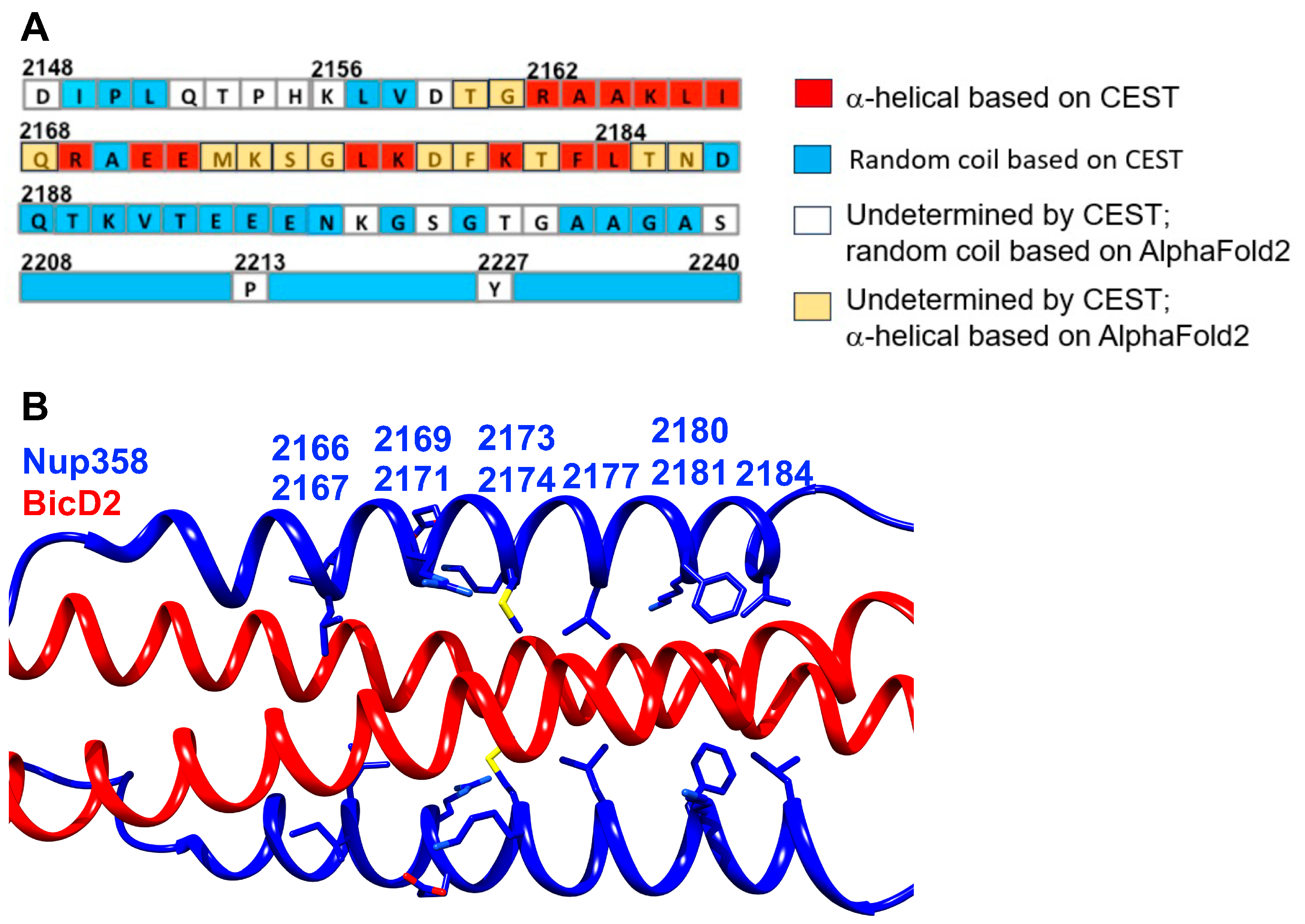 Biomolecules 13 01445 g005