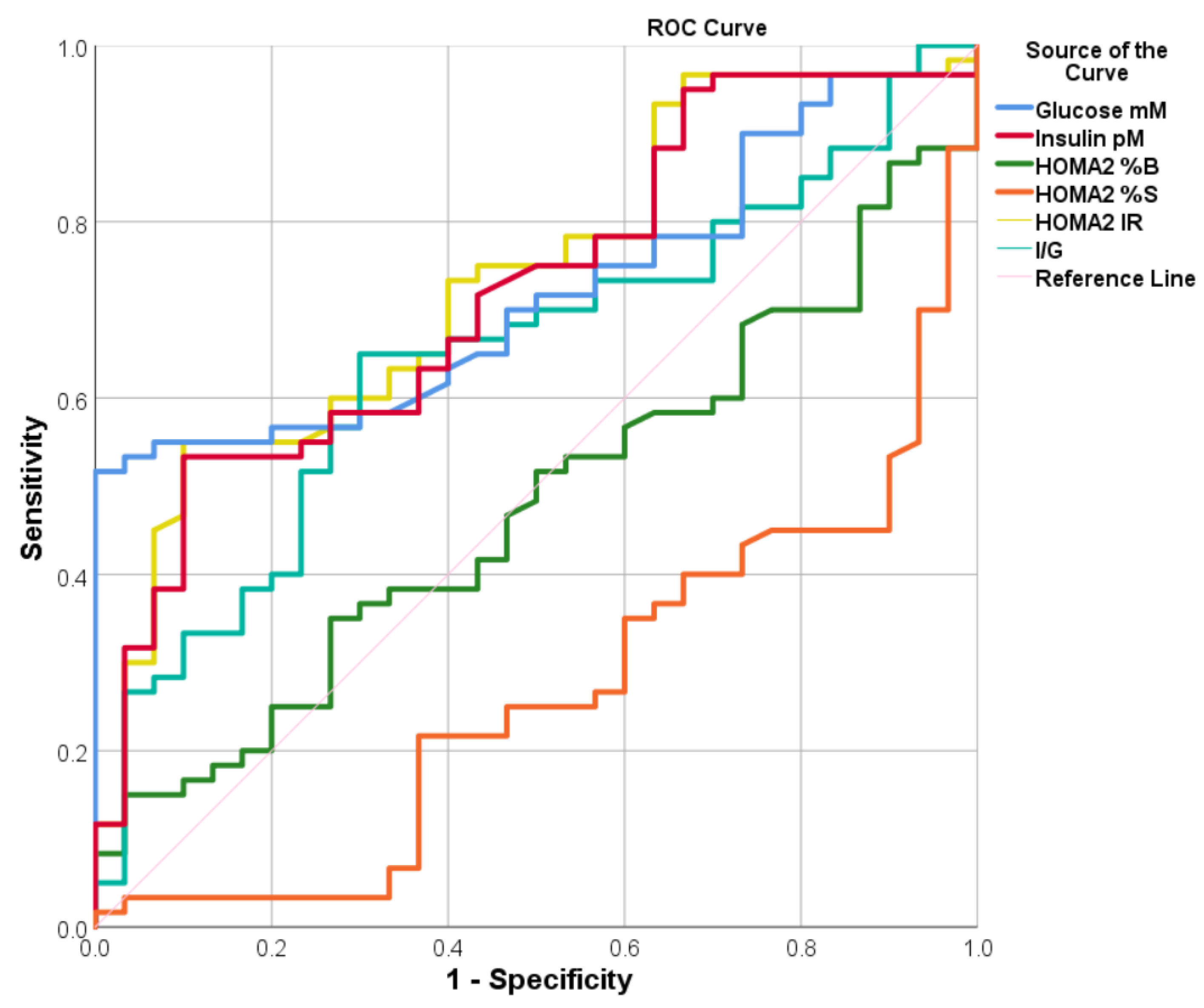 Biomolecules 13 01447 g001 Biomolecules 13 01447 g001