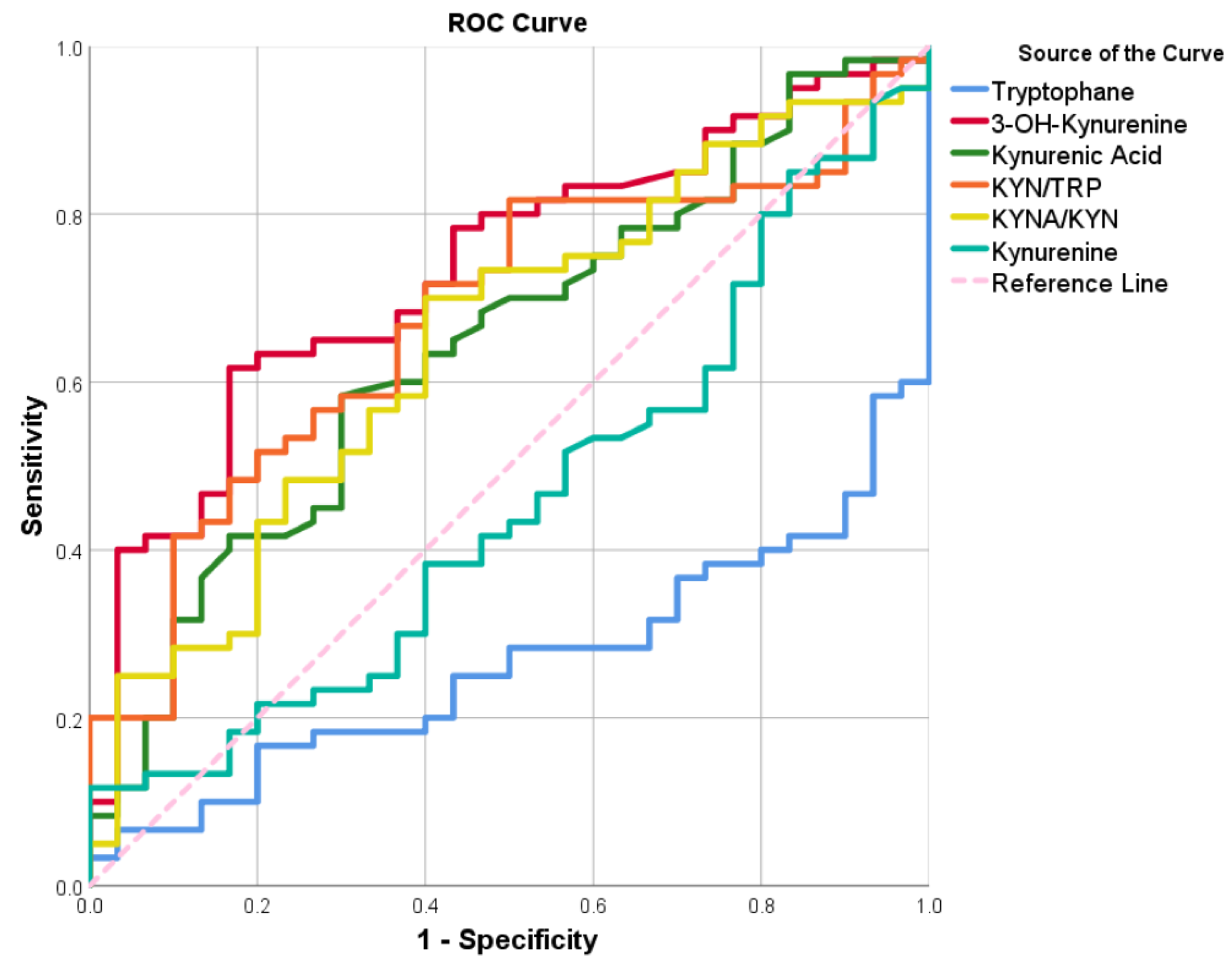 Biomolecules 13 01447 g002 Biomolecules 13 01447 g002