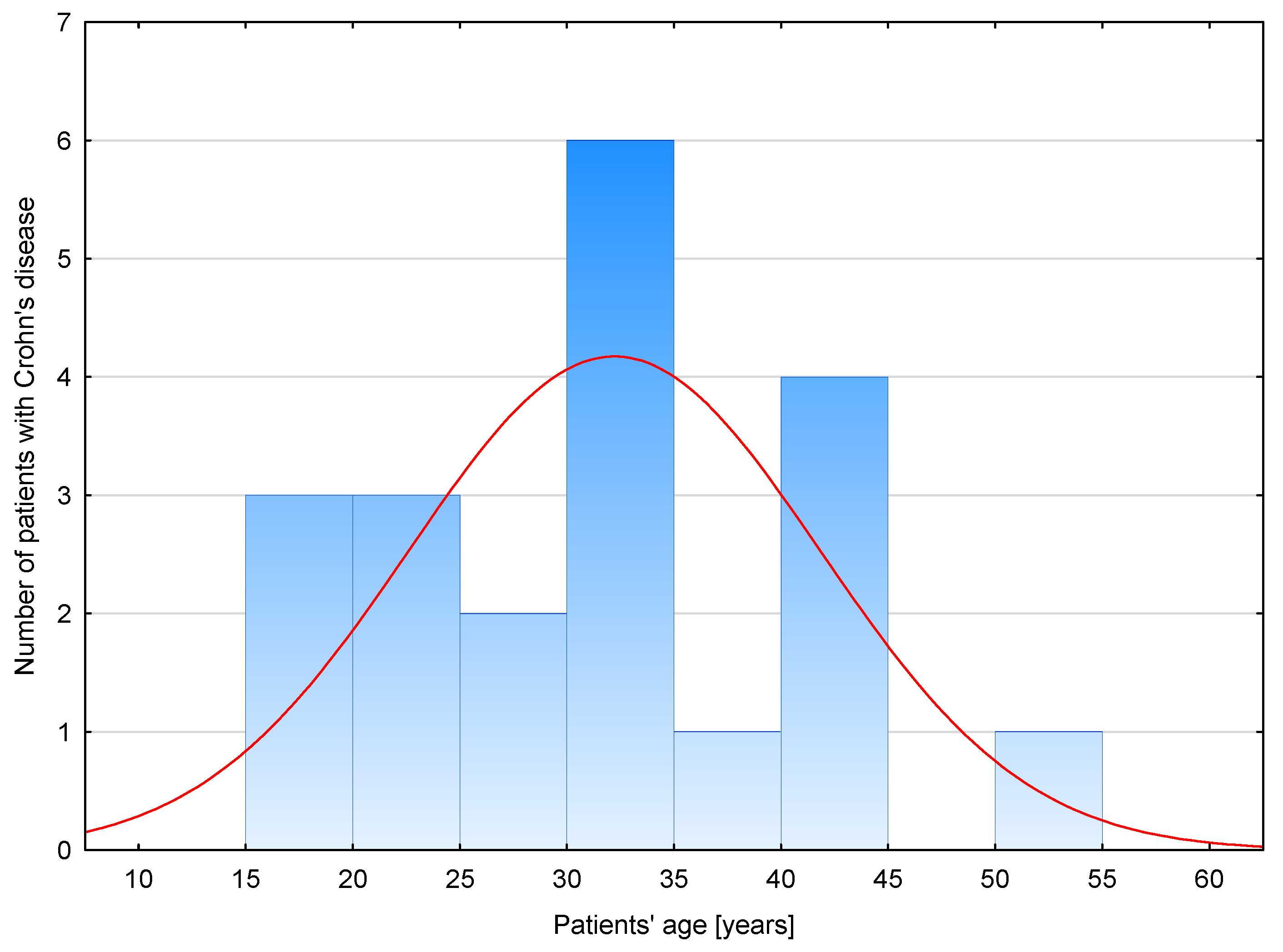 Biomolecules 13 01448 g001 Biomolecules 13 01448 g001