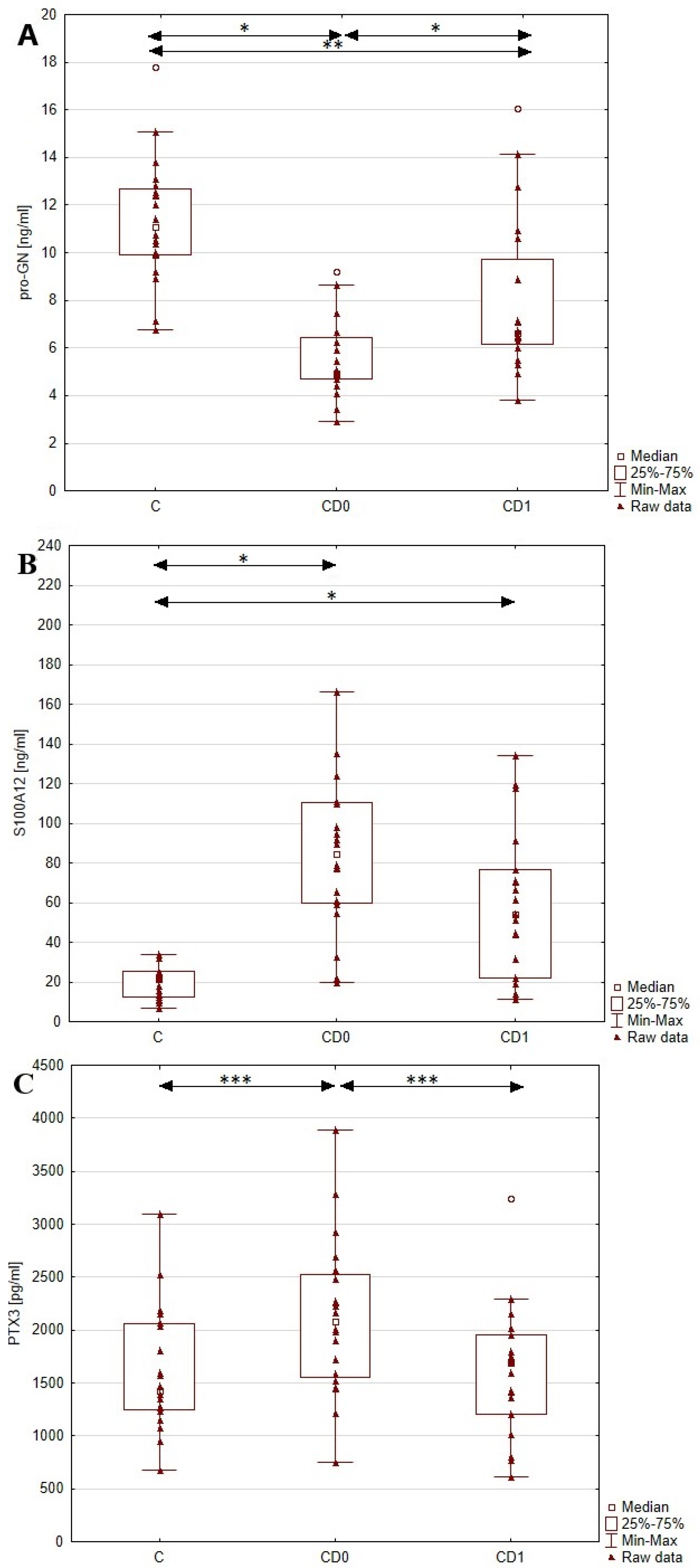 Biomolecules 13 01448 g002 Biomolecules 13 01448 g002