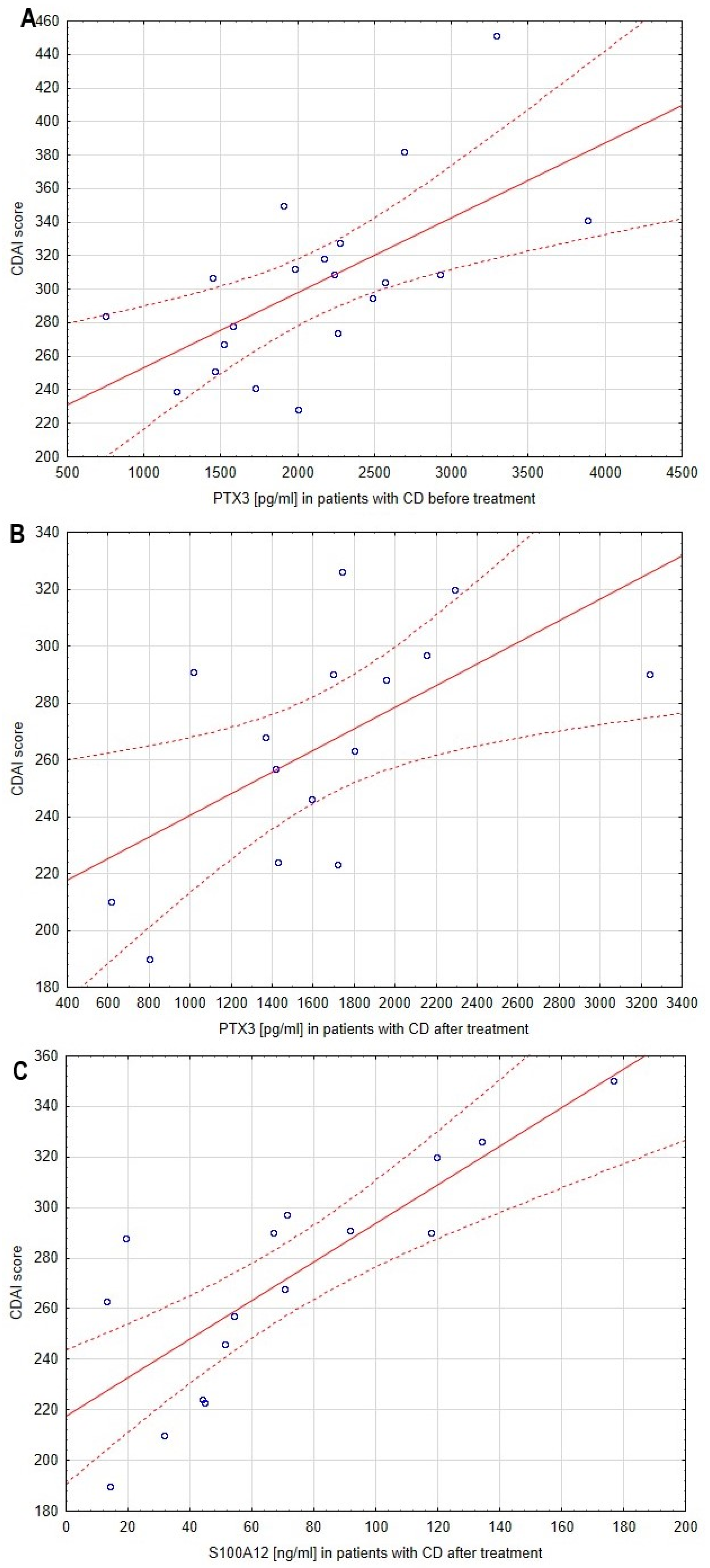 Biomolecules 13 01448 g003 Biomolecules 13 01448 g003