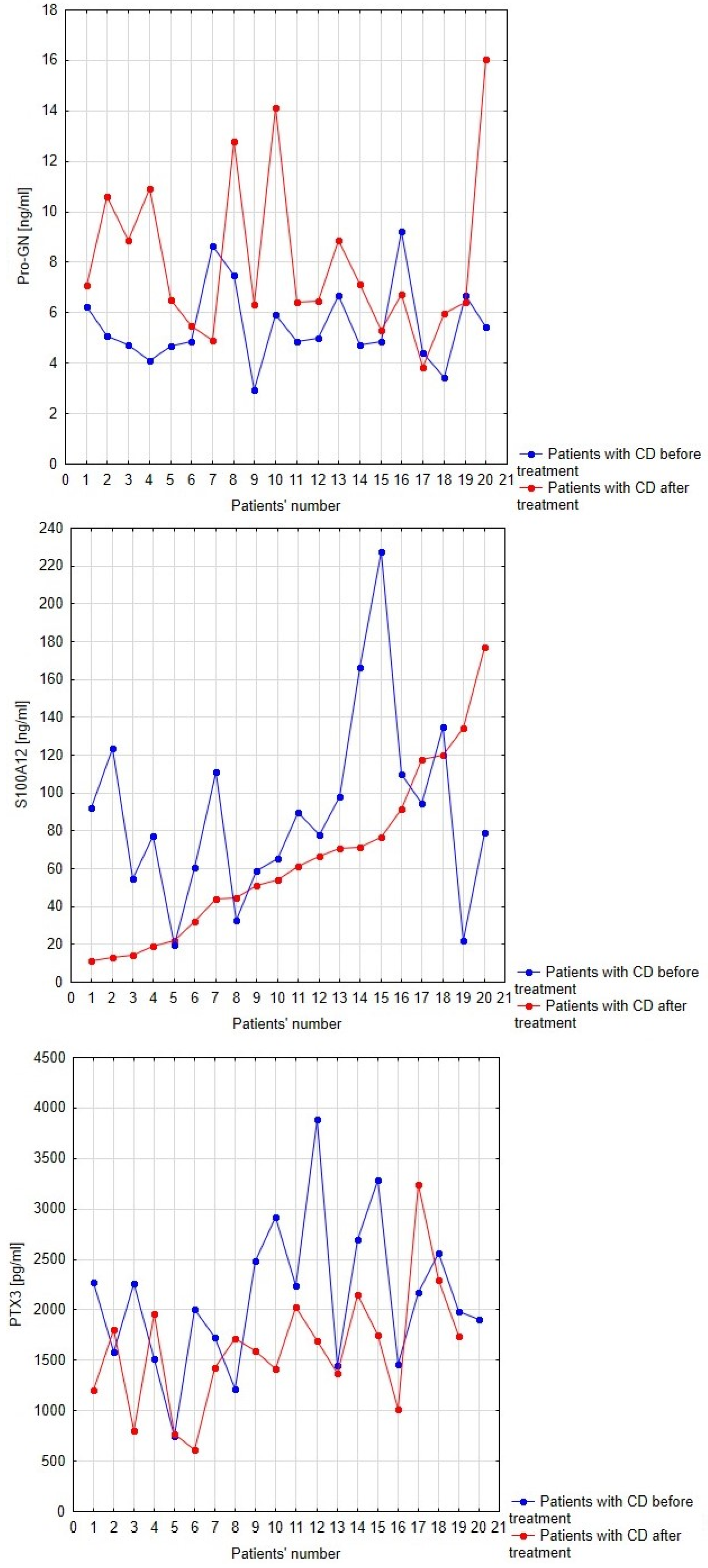 Biomolecules 13 01448 g004 Biomolecules 13 01448 g004