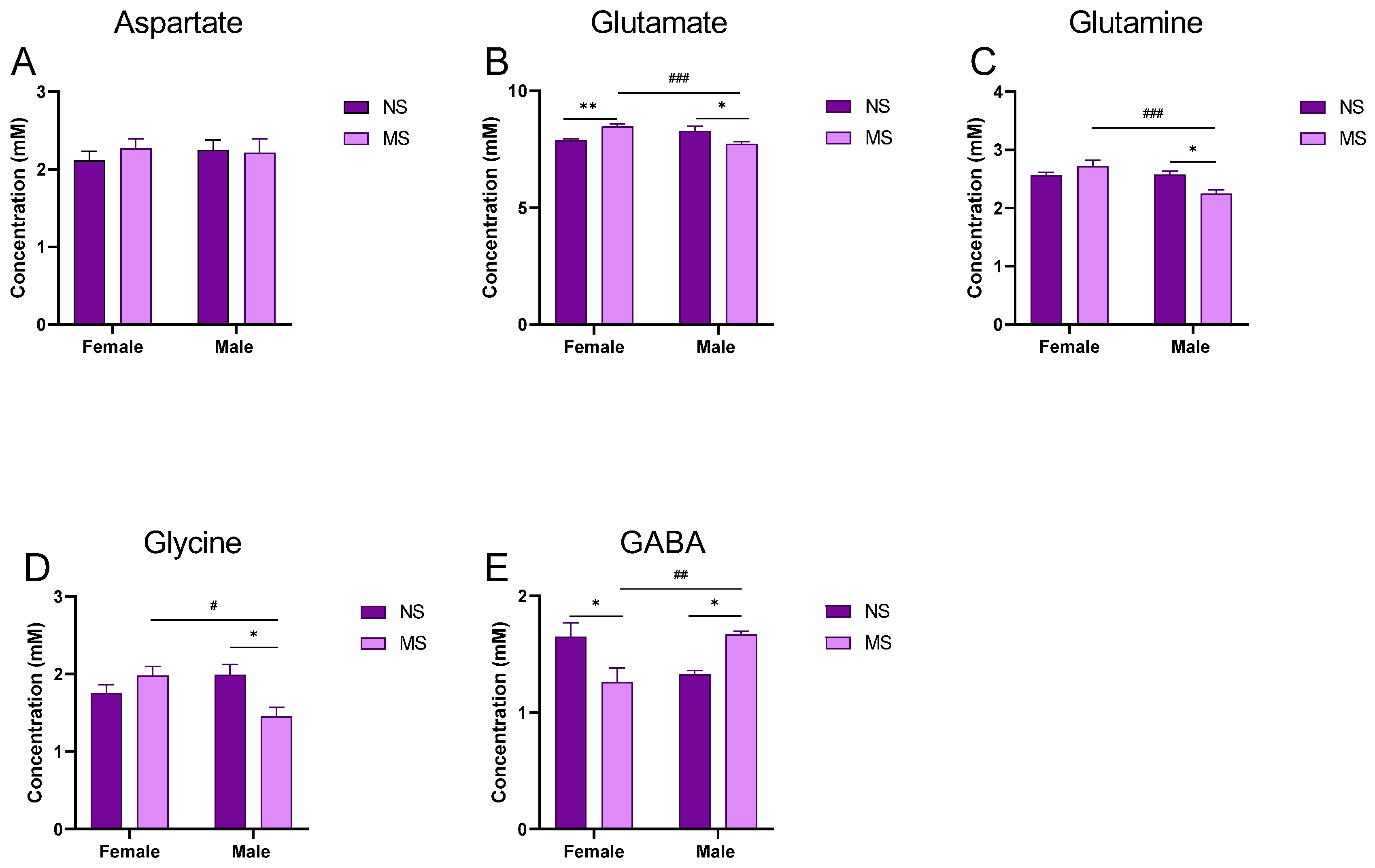 Biomolecules 13 01449 g003