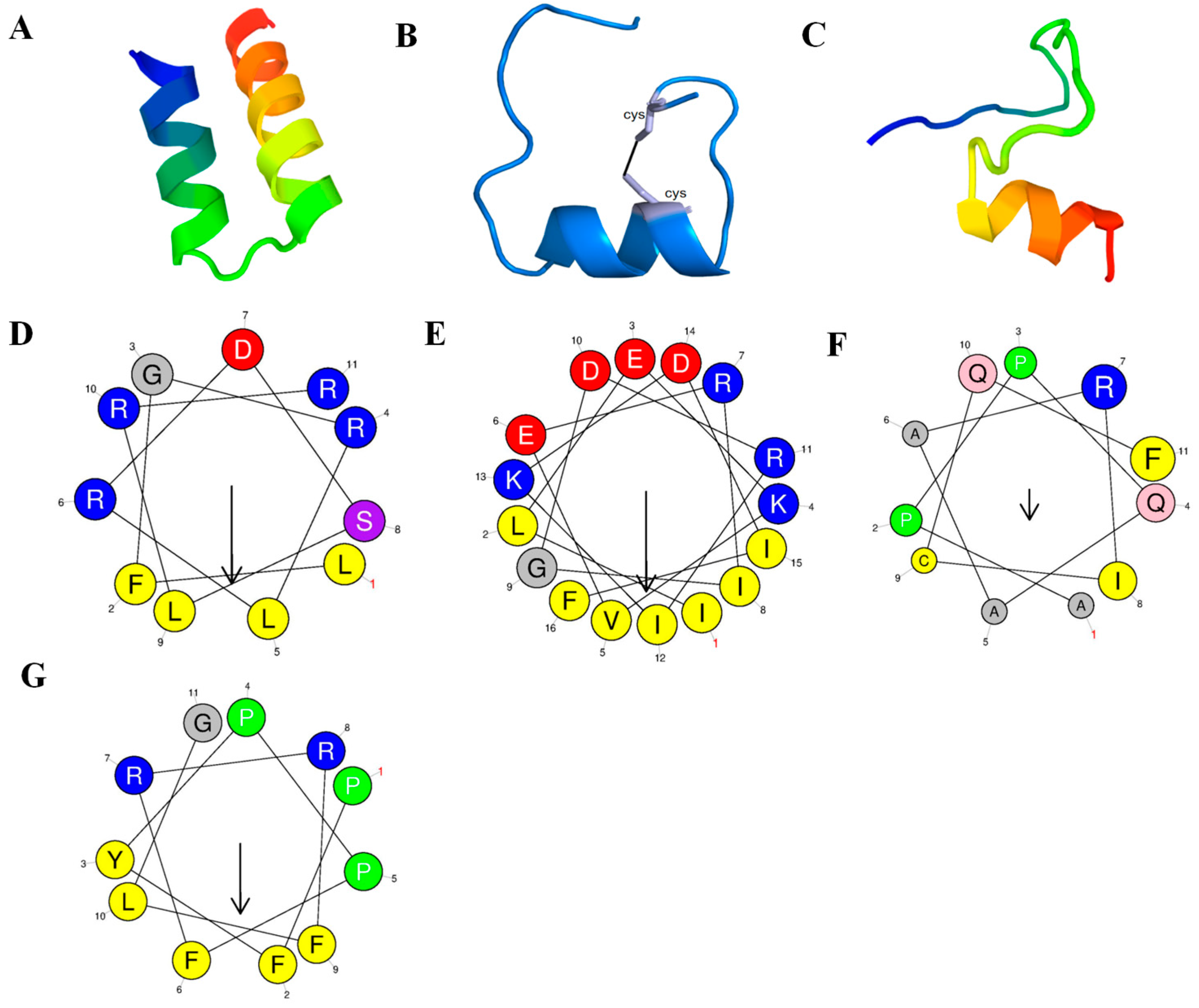 Biomolecules 13 01453 g001 Biomolecules 13 01453 g001