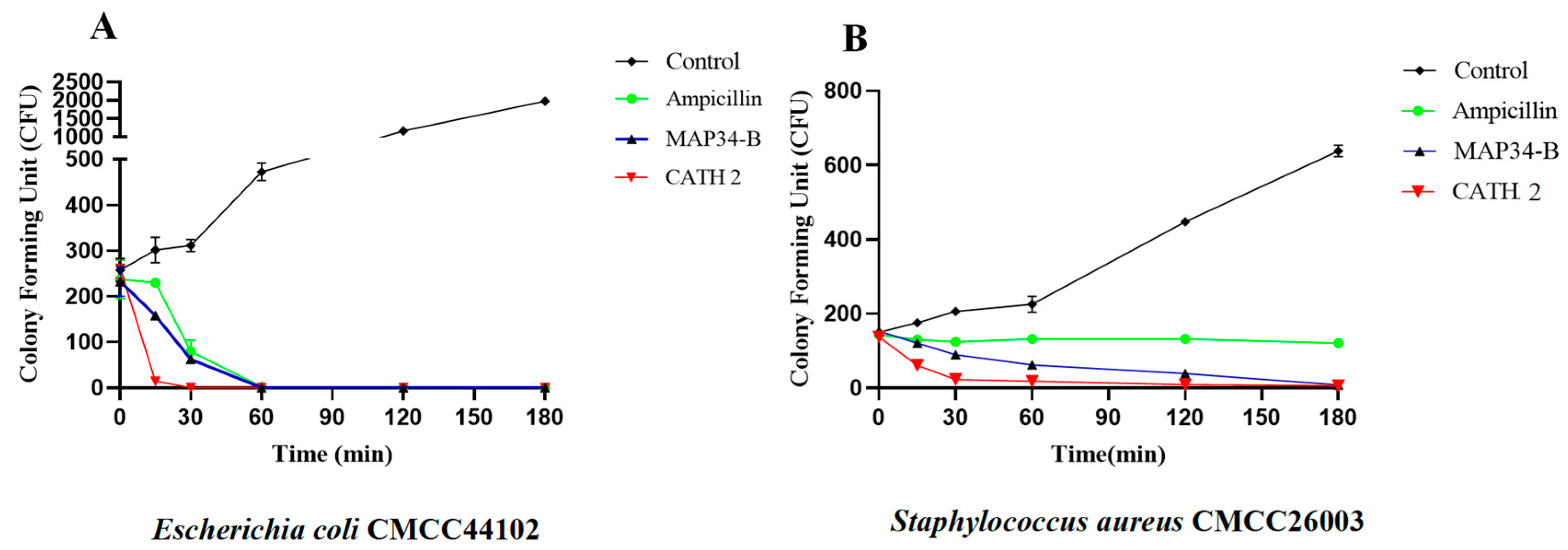 Biomolecules 13 01453 g002 Biomolecules 13 01453 g002