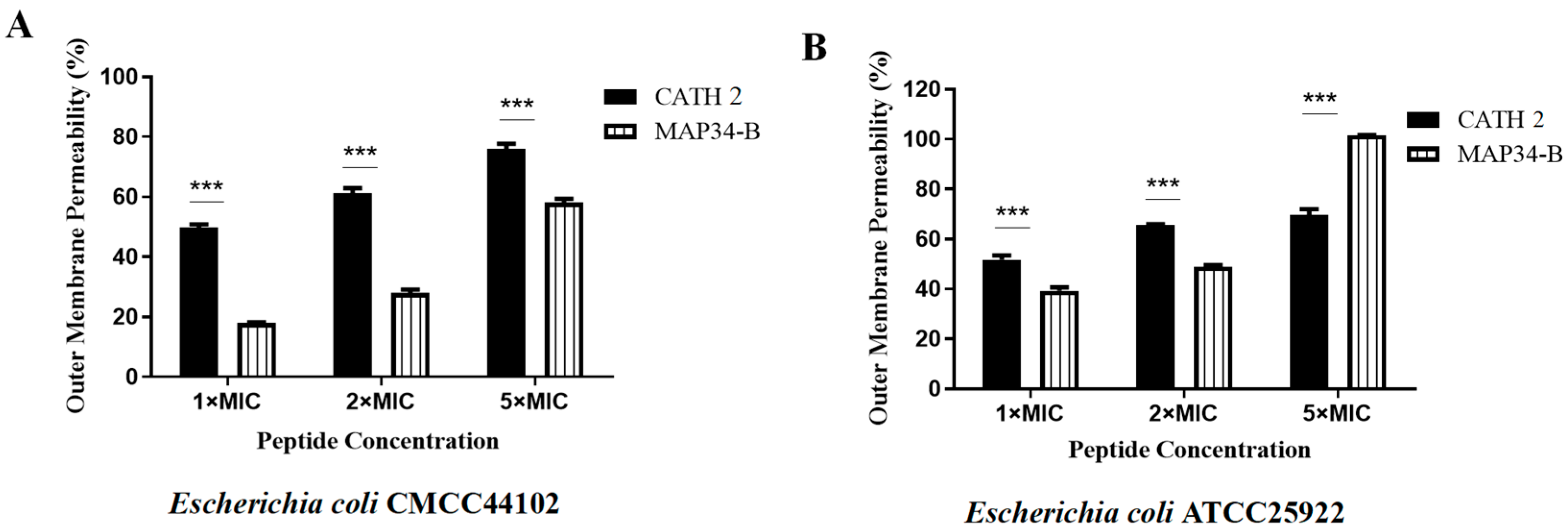 Biomolecules 13 01453 g004 Biomolecules 13 01453 g004