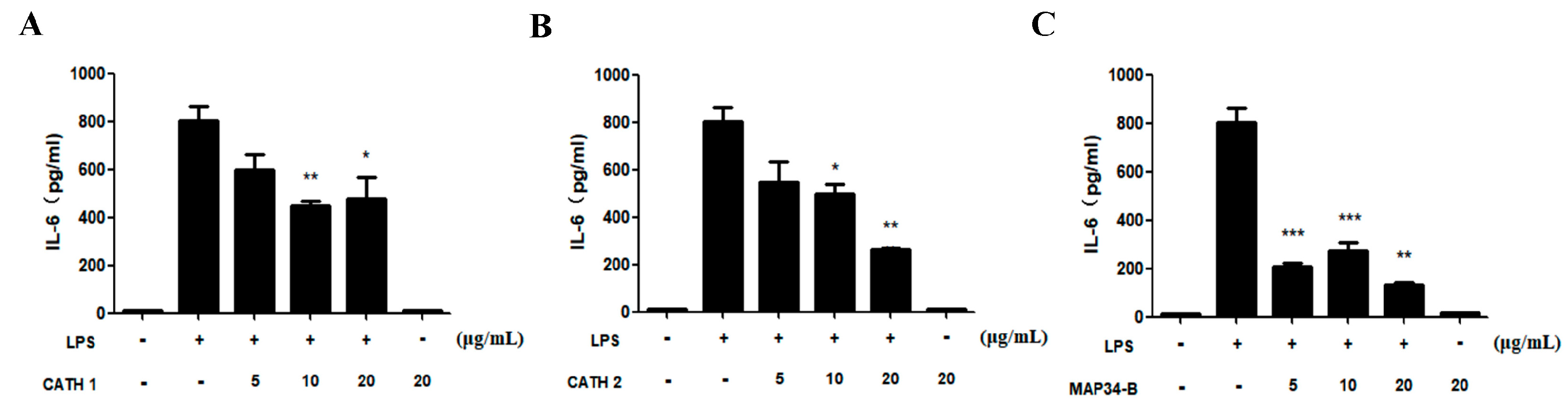 Biomolecules 13 01453 g005 Biomolecules 13 01453 g005