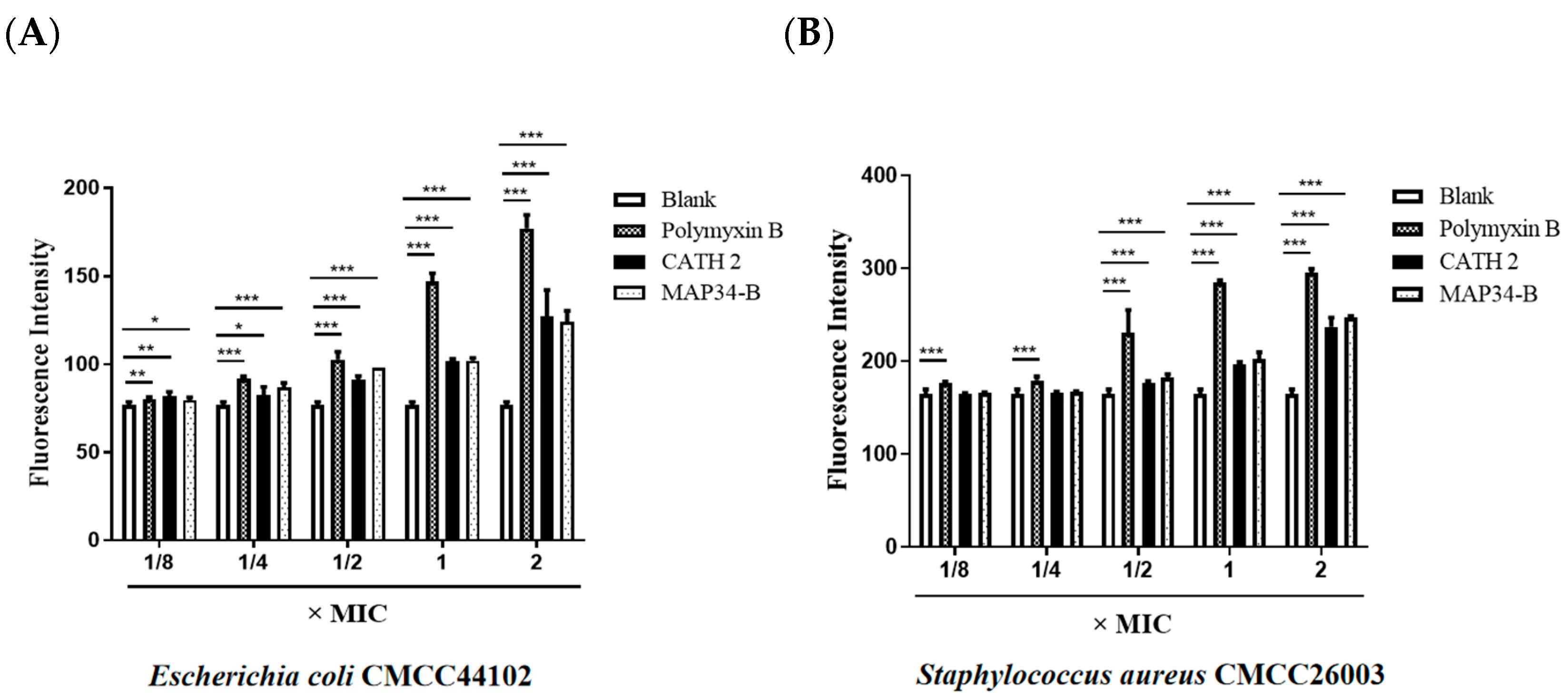 Biomolecules 13 01453 g006 Biomolecules 13 01453 g006