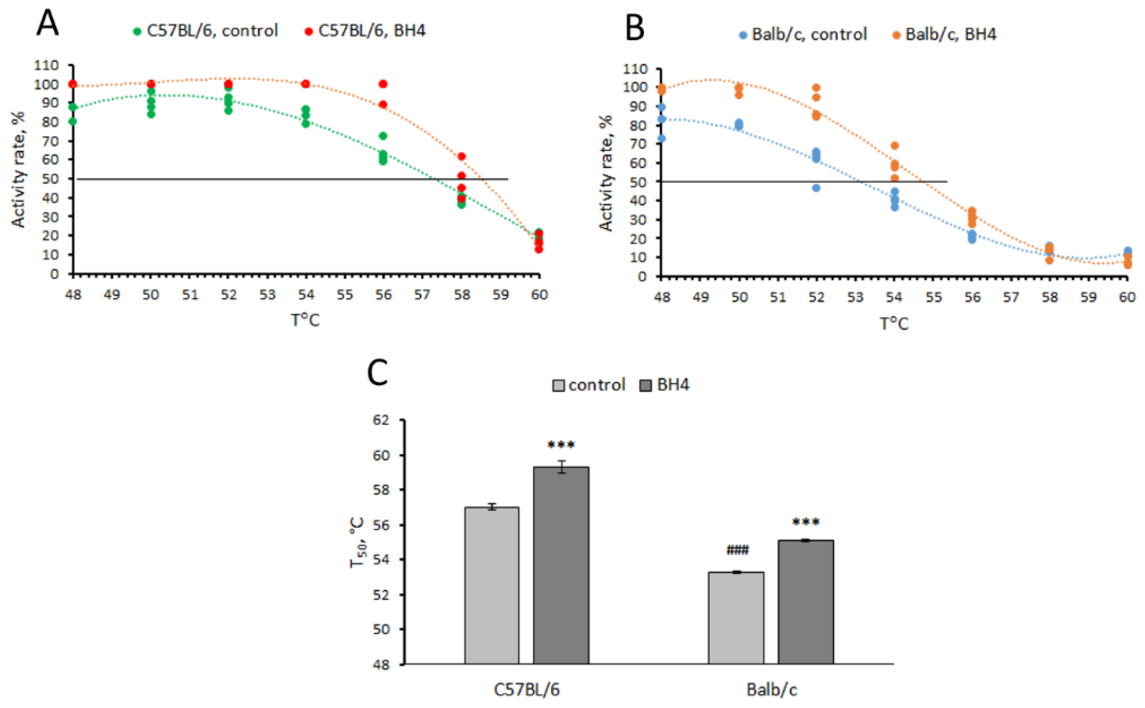 Biomolecules 13 01458 g001 Biomolecules 13 01458 g001