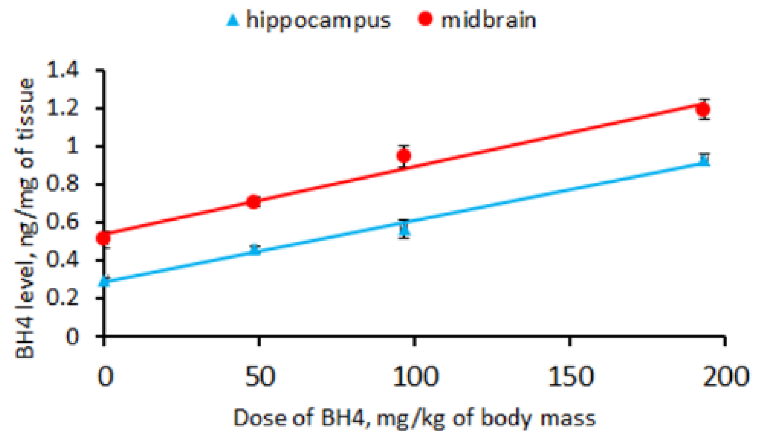 Biomolecules 13 01458 g002 Biomolecules 13 01458 g002