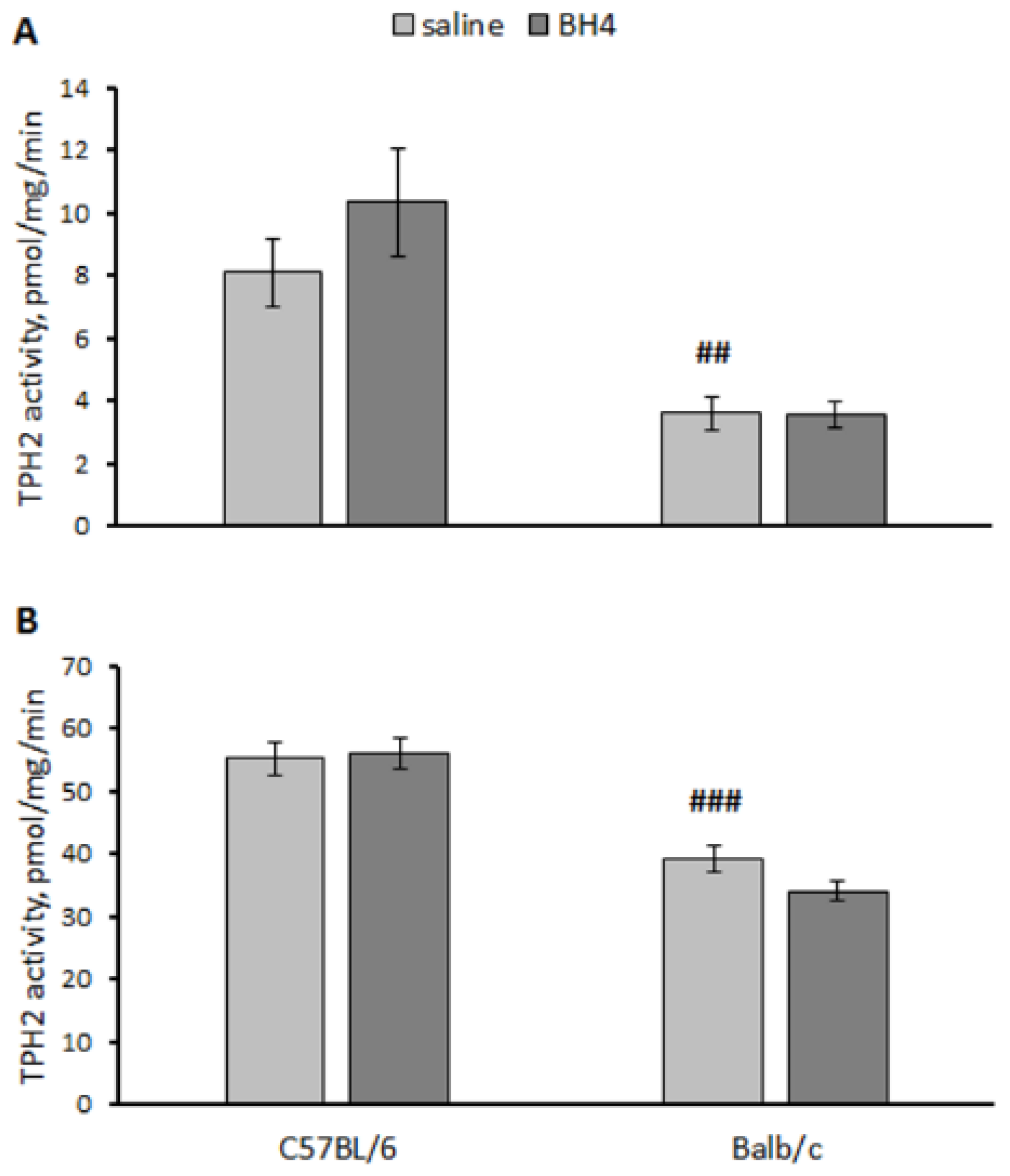 Biomolecules 13 01458 g007 Biomolecules 13 01458 g007