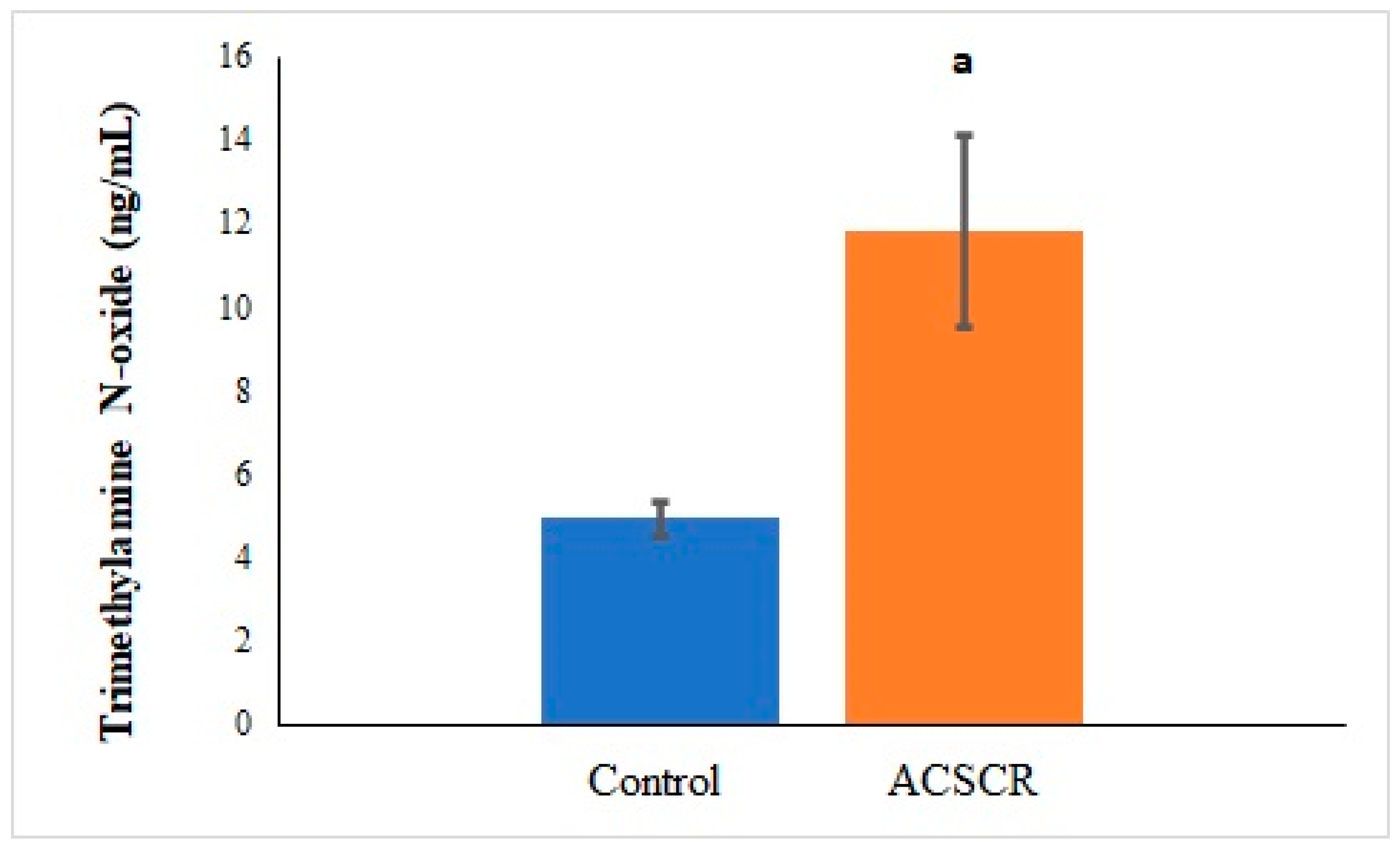 Biomolecules 13 01459 g002