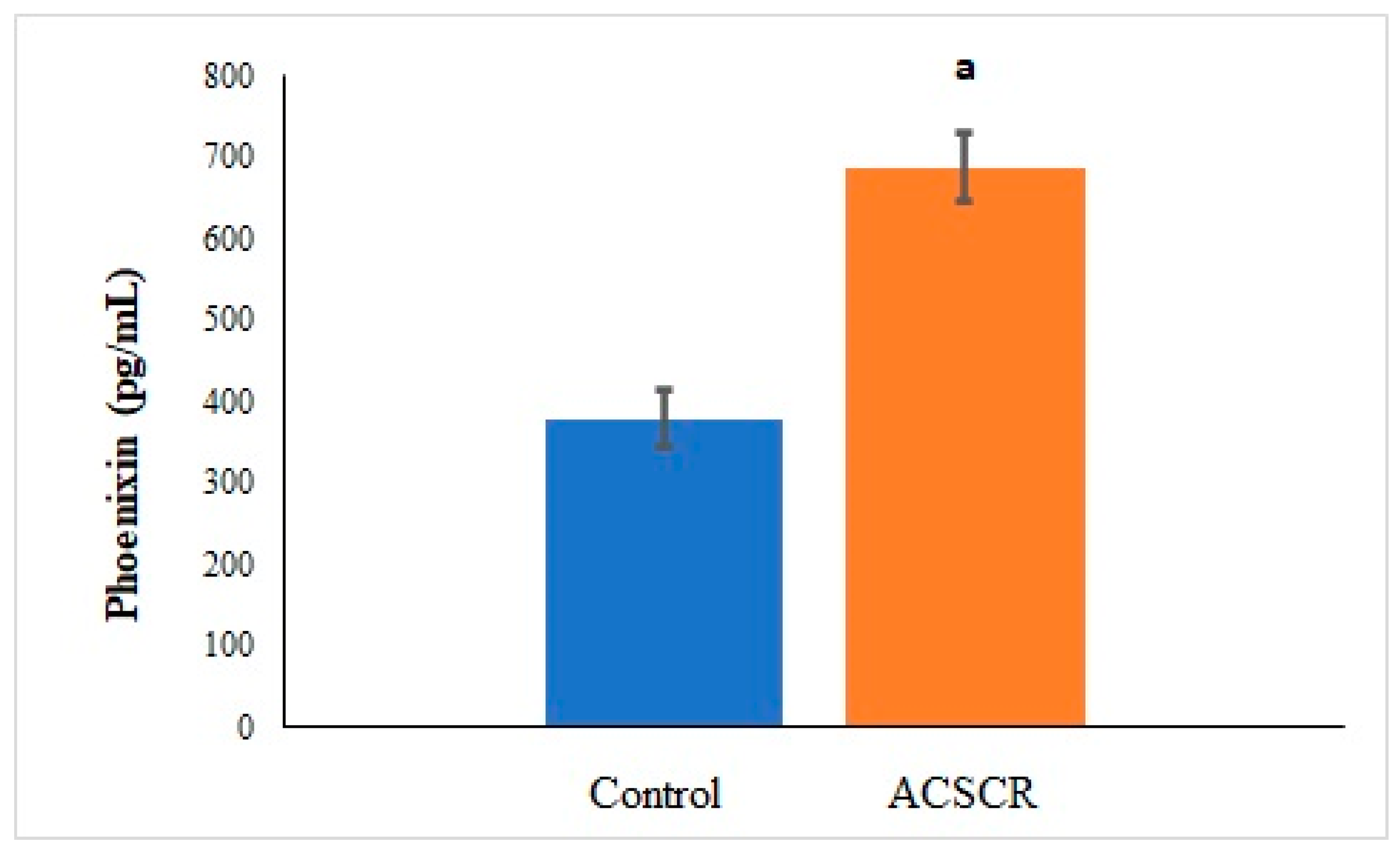Biomolecules 13 01459 g003