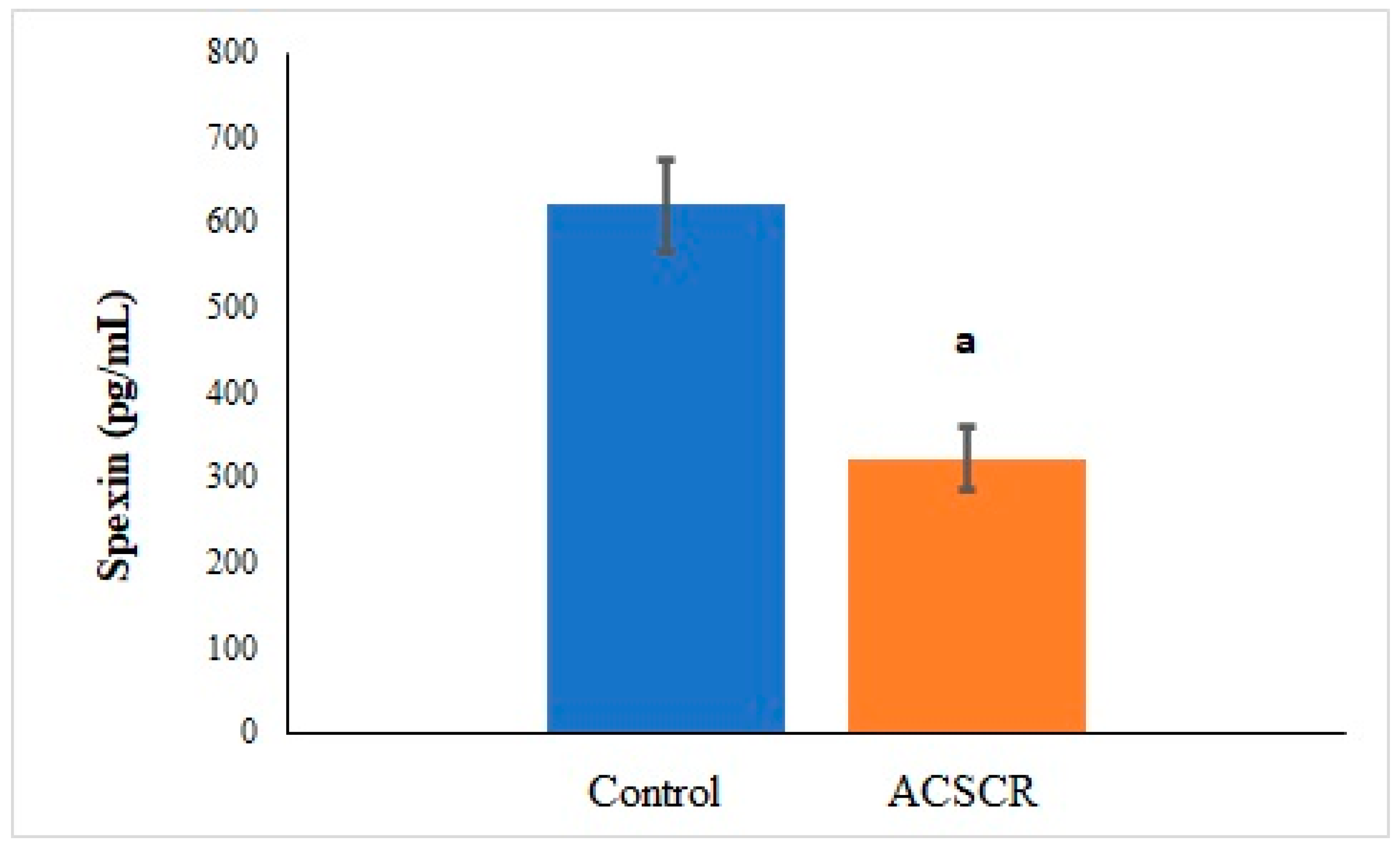 Biomolecules 13 01459 g005