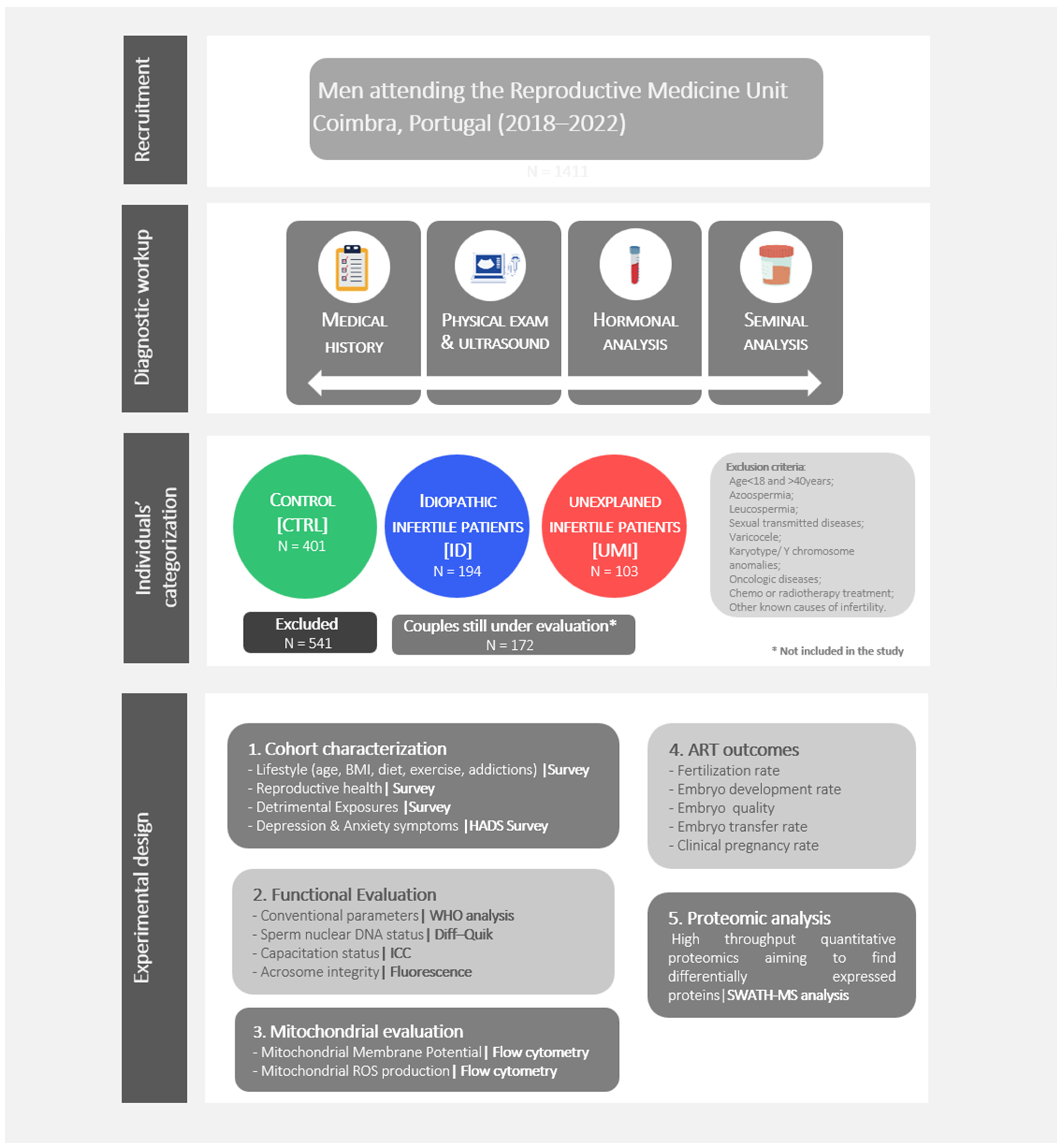 Biomolecules 13 01462 g001 Biomolecules 13 01462 g001