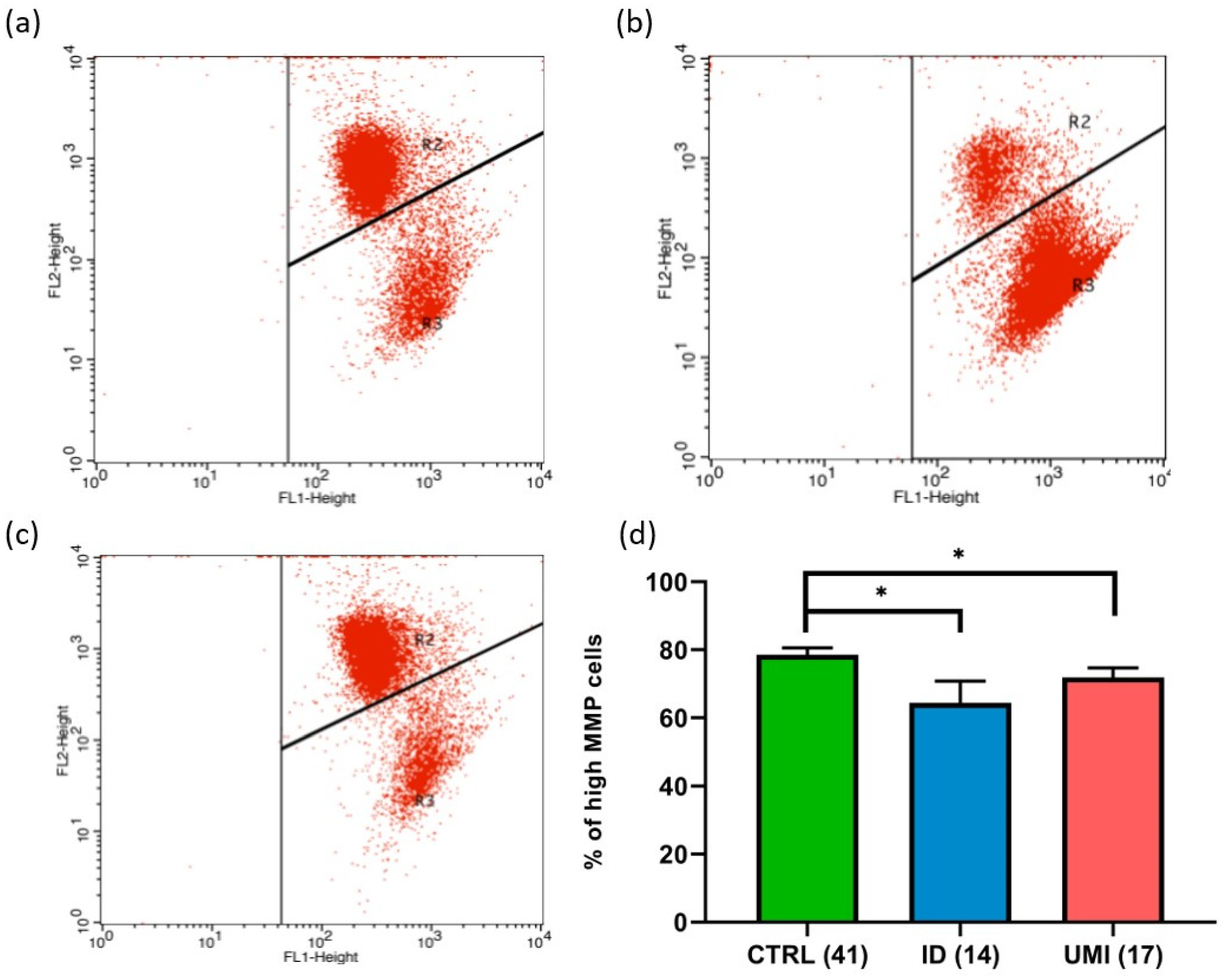 Biomolecules 13 01462 g003 Biomolecules 13 01462 g003
