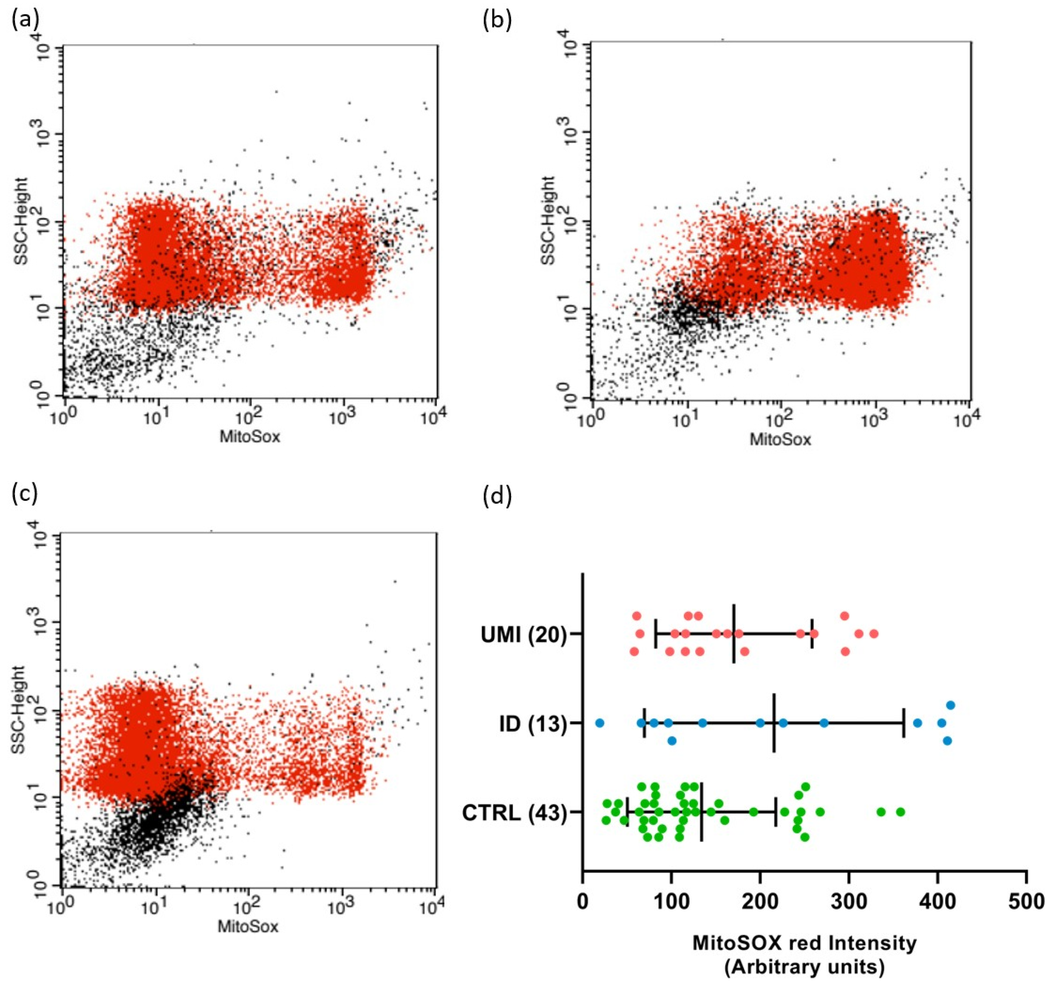Biomolecules 13 01462 g004 Biomolecules 13 01462 g004