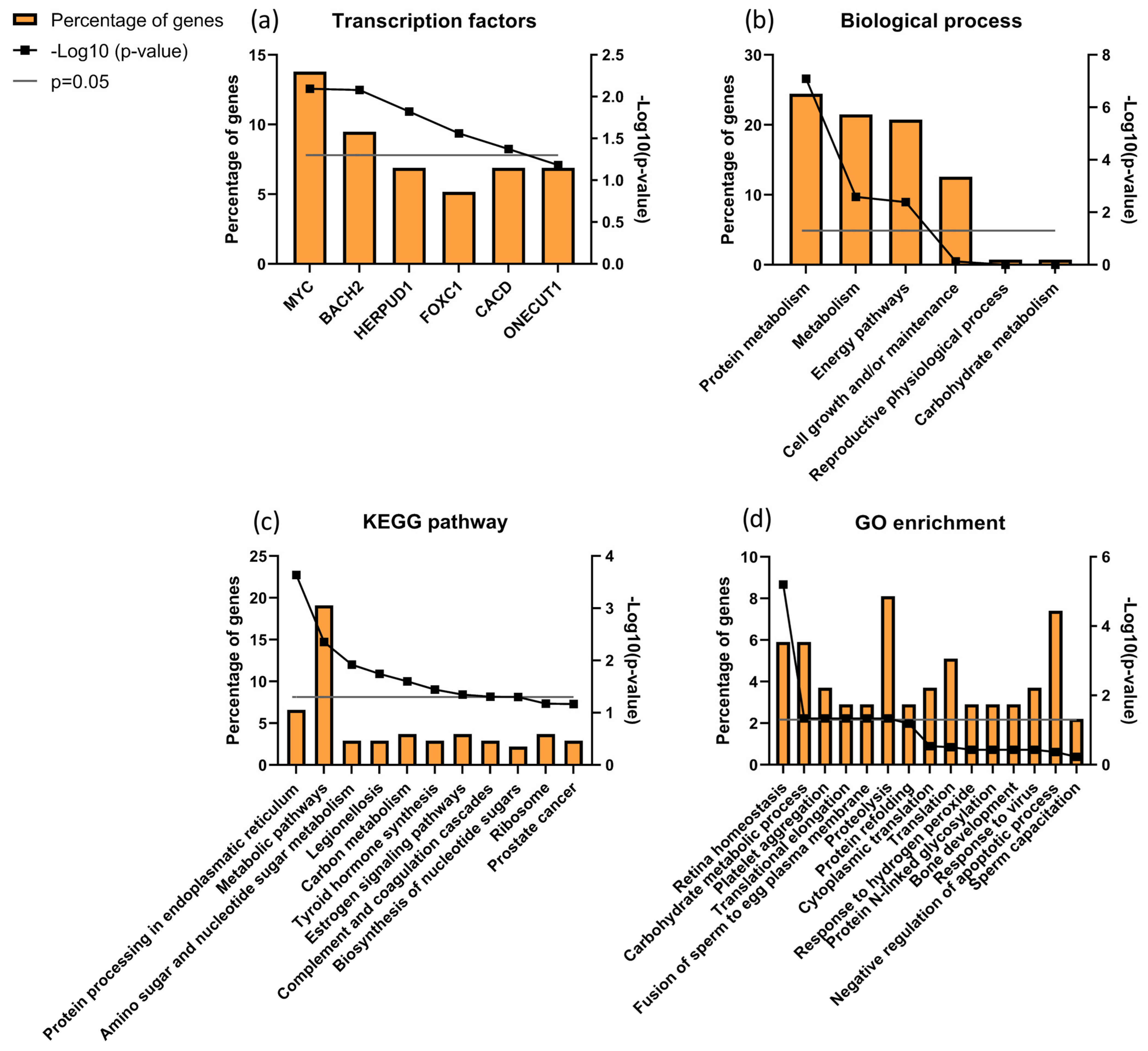 Biomolecules 13 01462 g006 Biomolecules 13 01462 g006