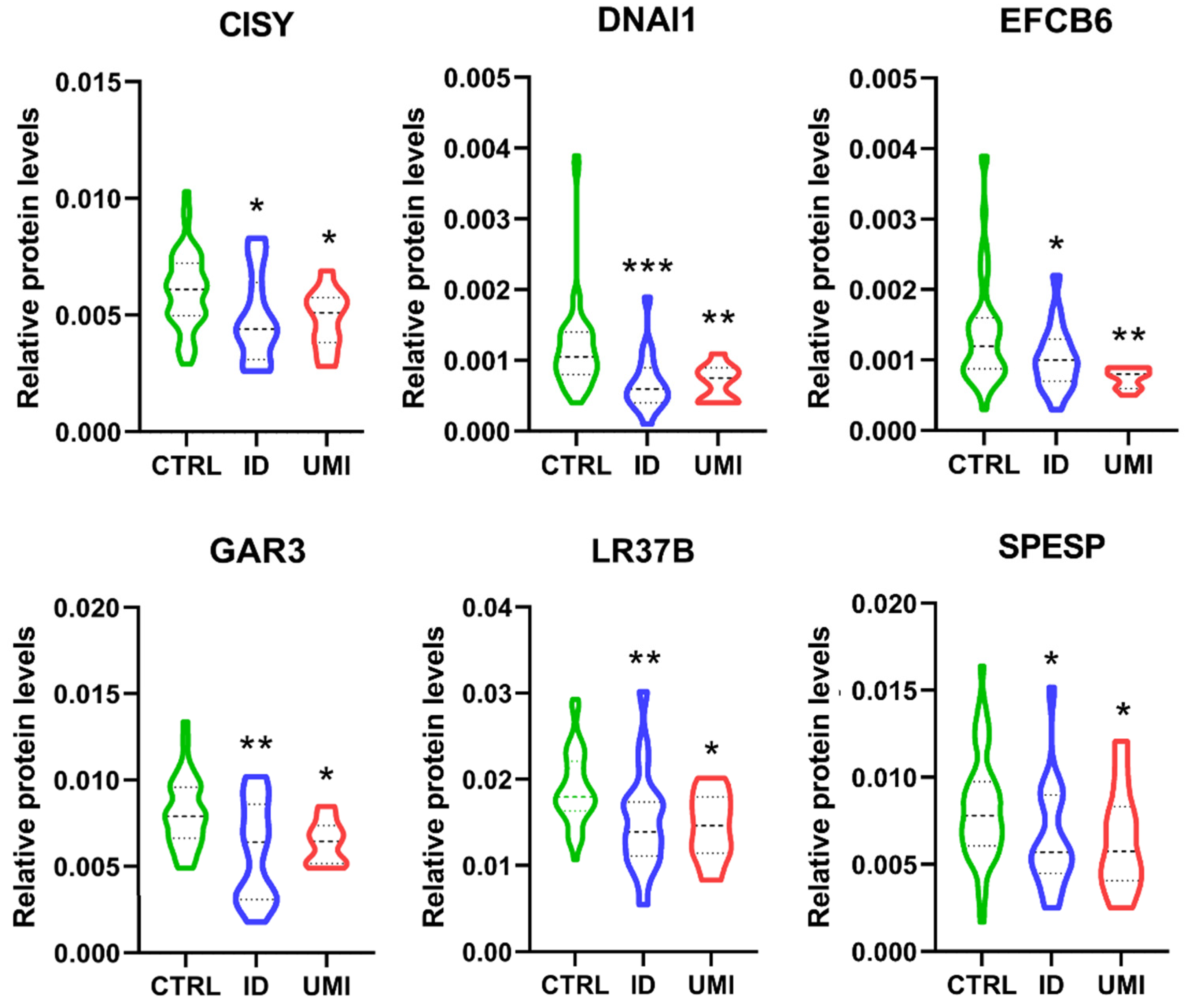 Biomolecules 13 01462 g007 Biomolecules 13 01462 g007