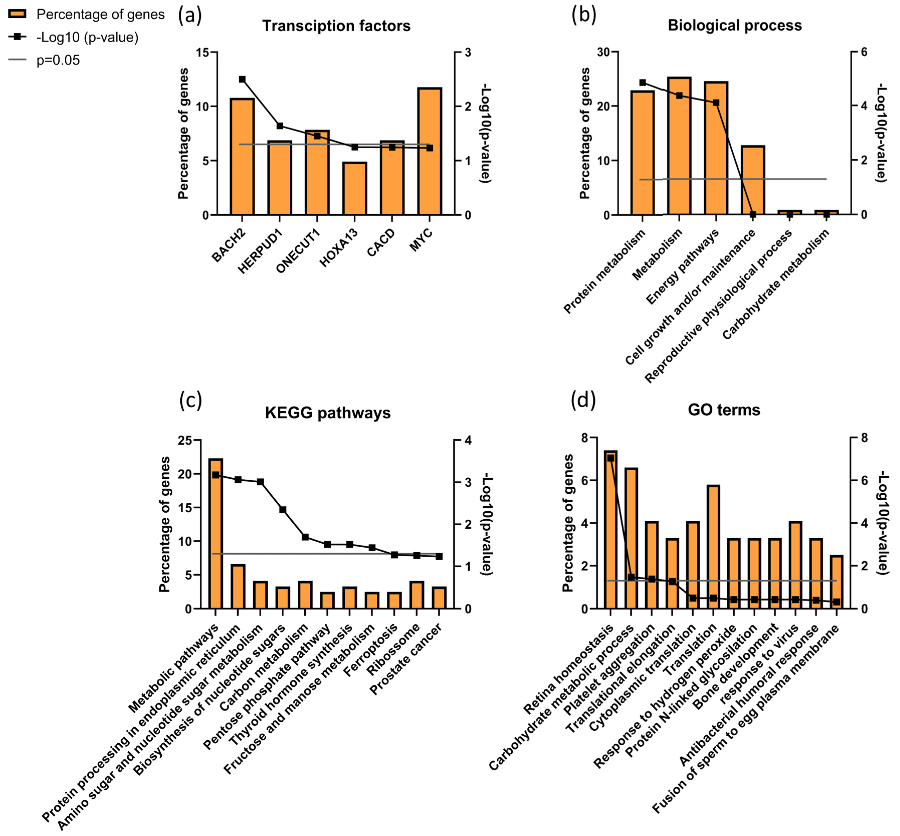 Biomolecules 13 01462 g008 Biomolecules 13 01462 g008