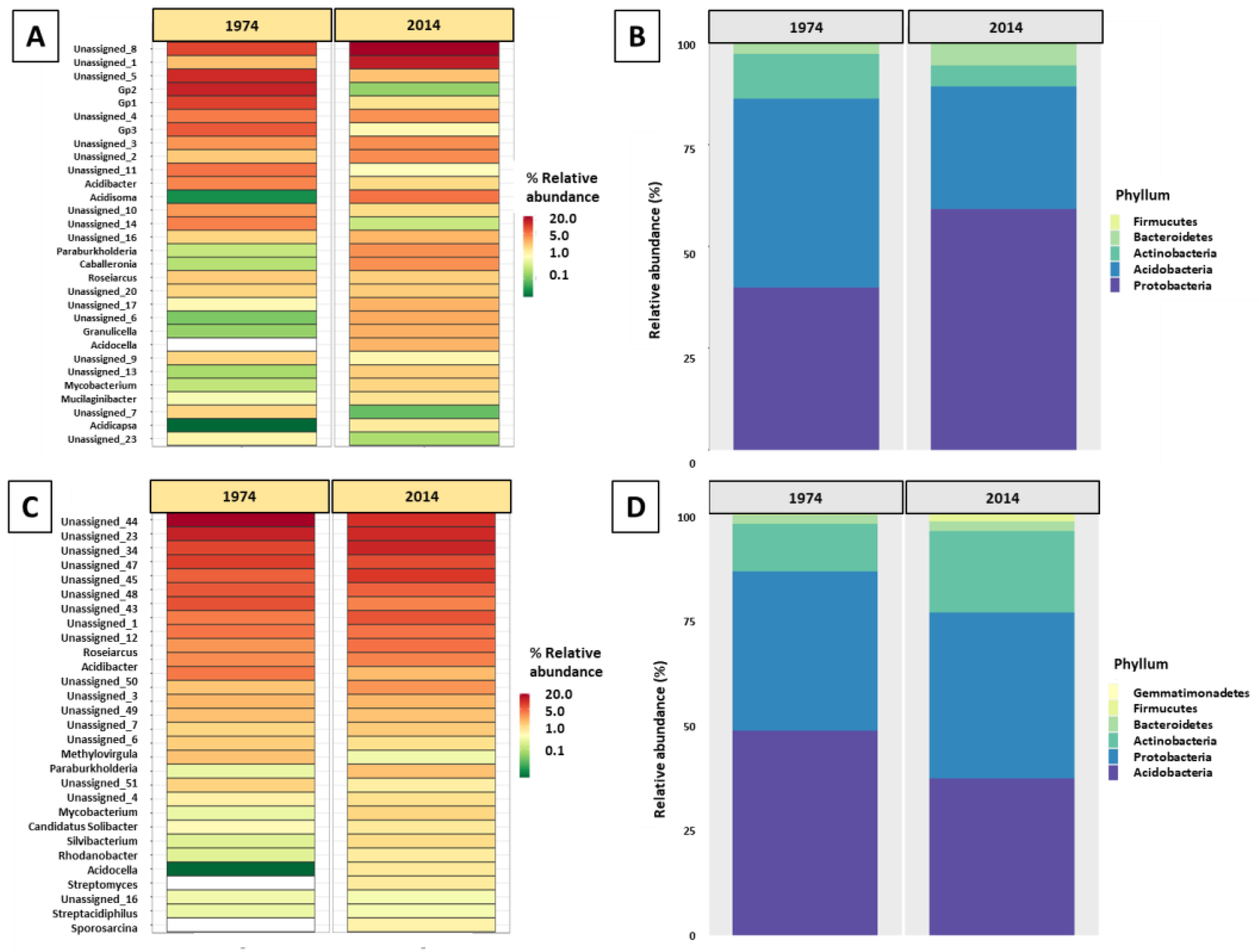 Biomolecules 13 01466 g002