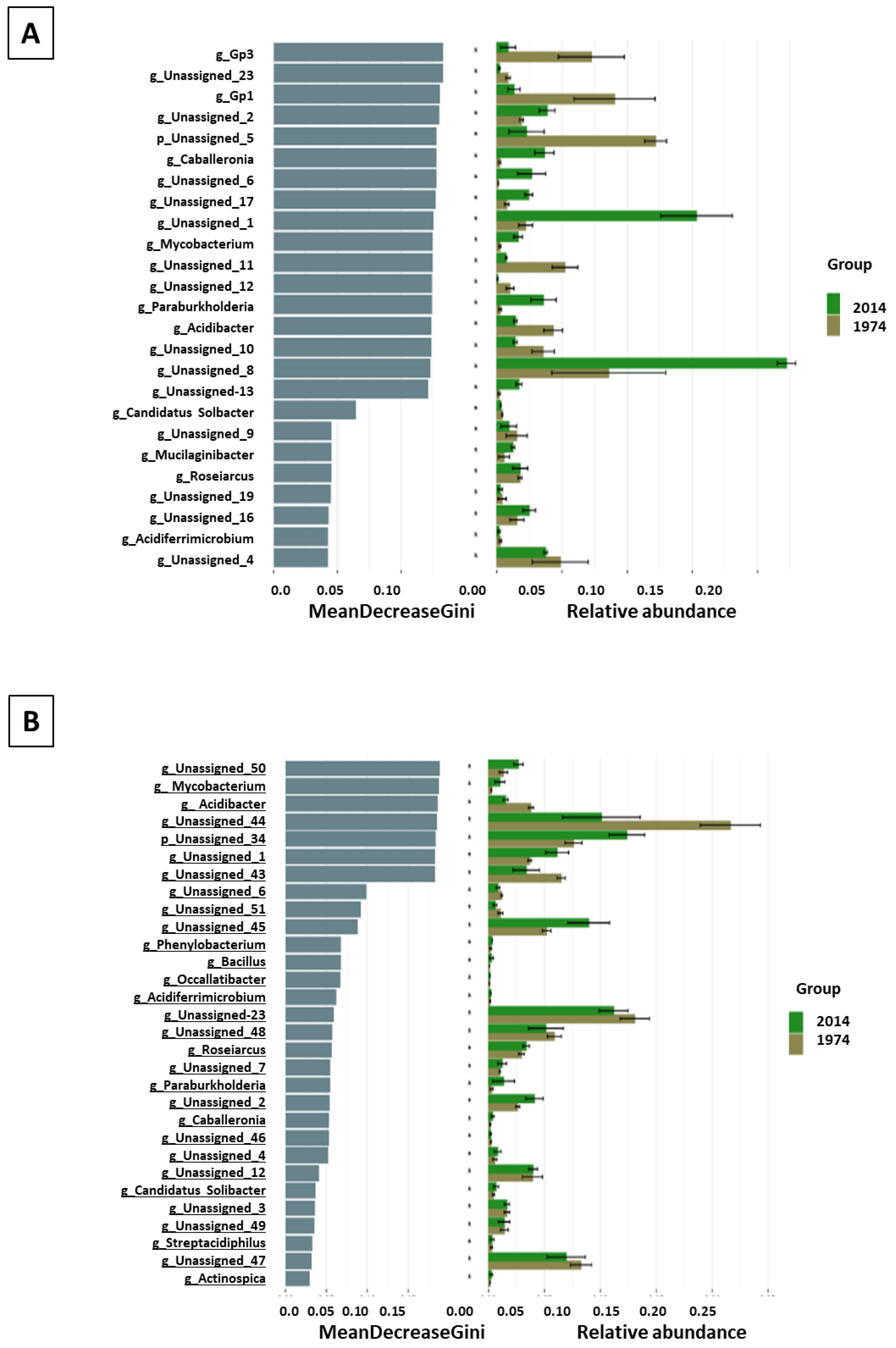 Biomolecules 13 01466 g004