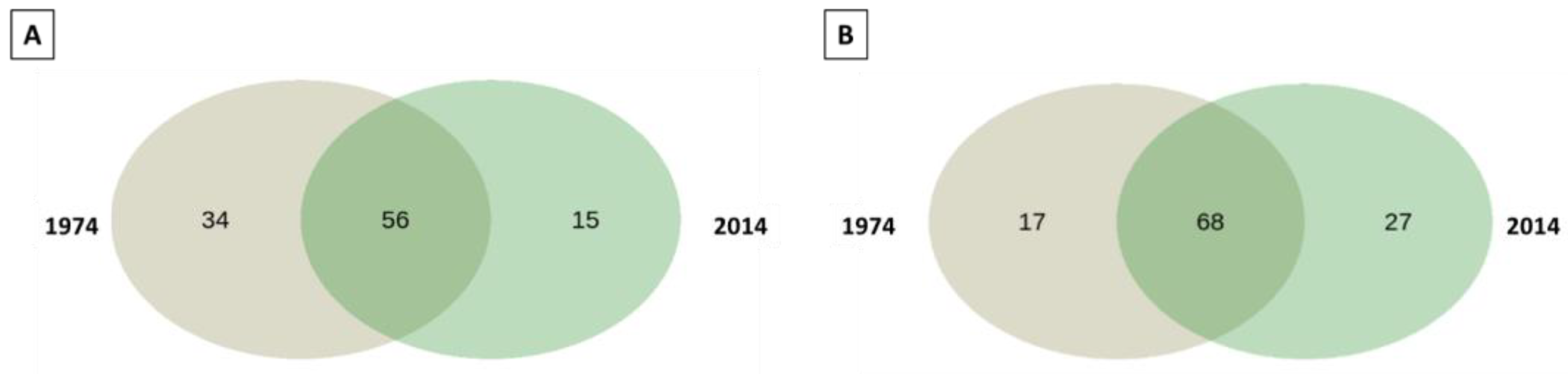 Biomolecules 13 01466 g005