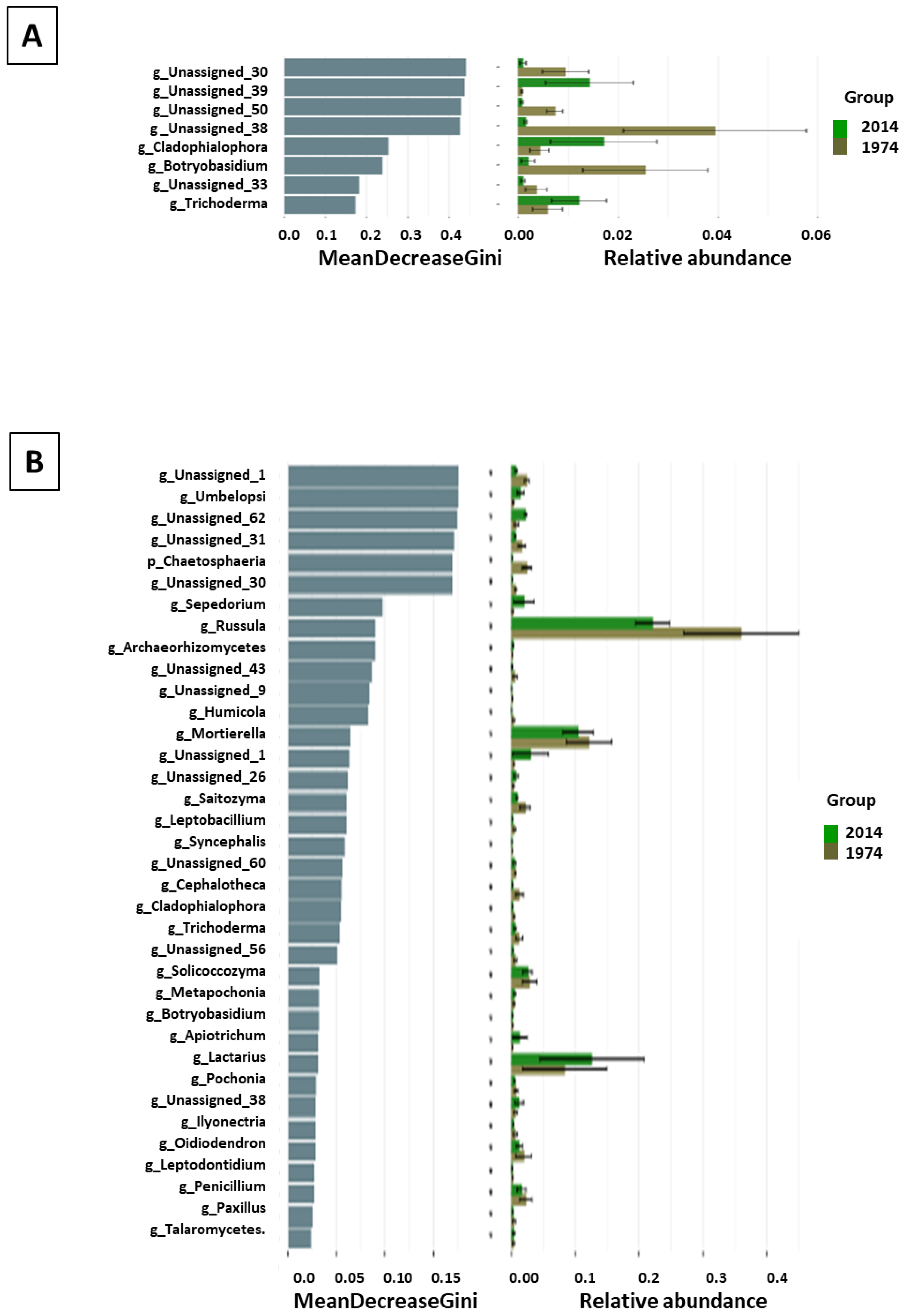 Biomolecules 13 01466 g008