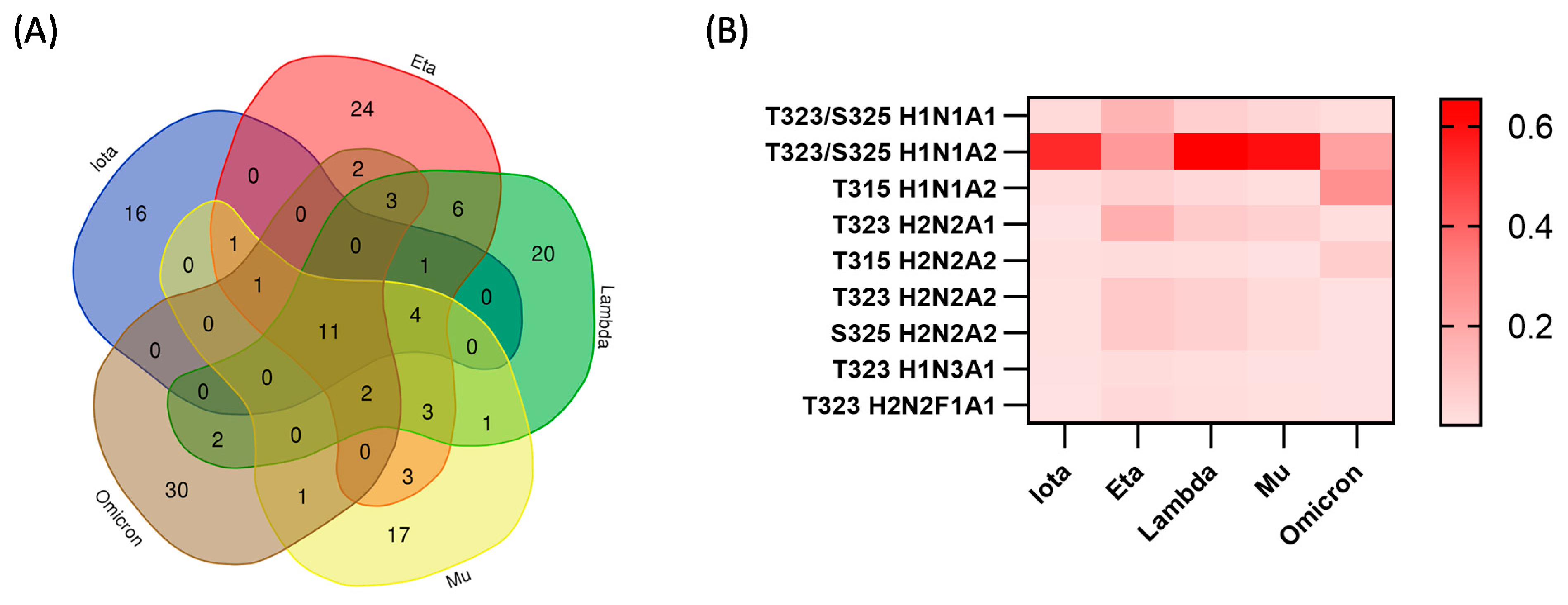 Biomolecules 13 01467 g006