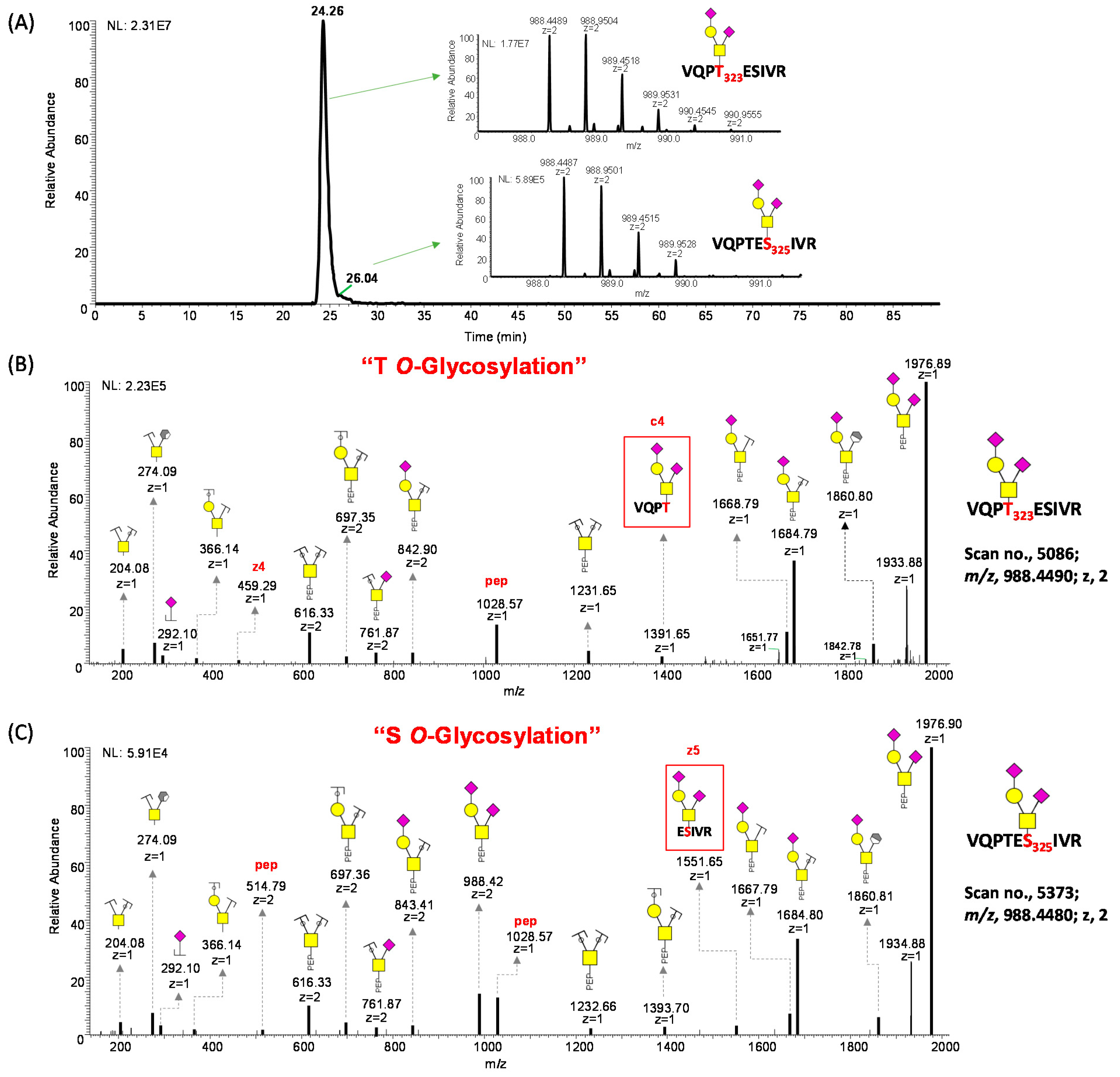 Biomolecules 13 01467 g007