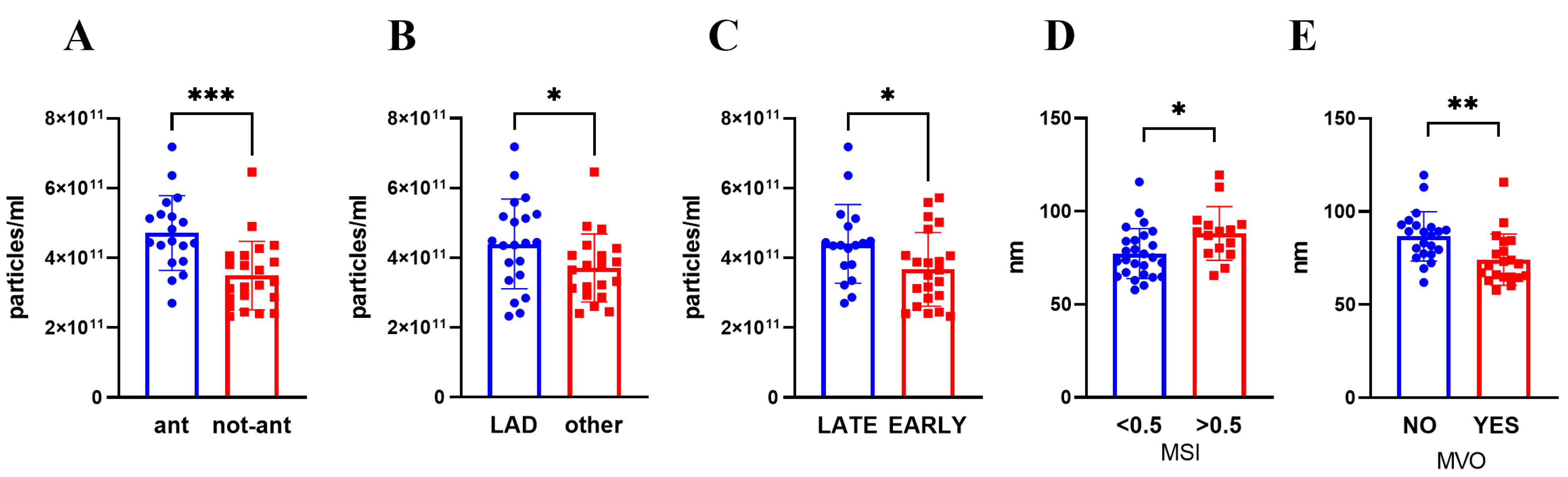 Biomolecules 13 01470 g001