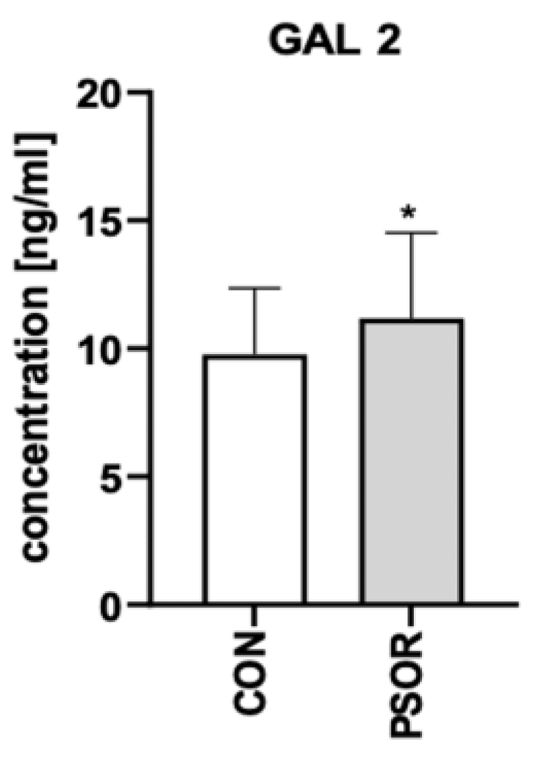 Biomolecules 13 01472 g004